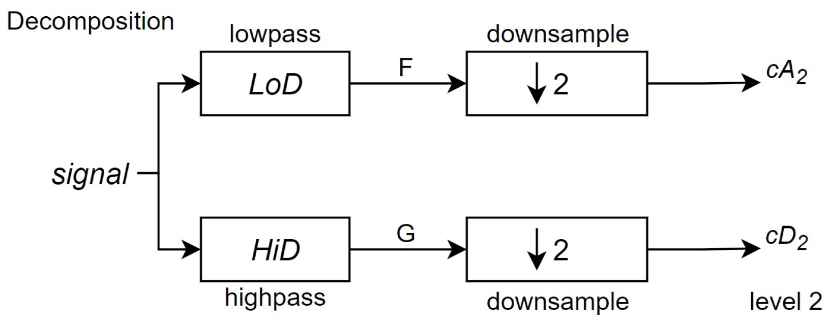 Sensors 24 07817 g011