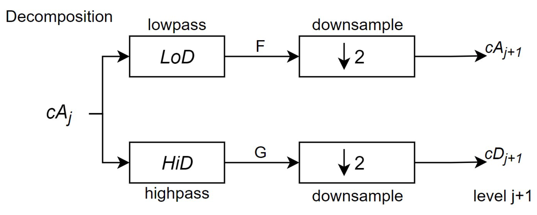 Sensors 24 07817 g012