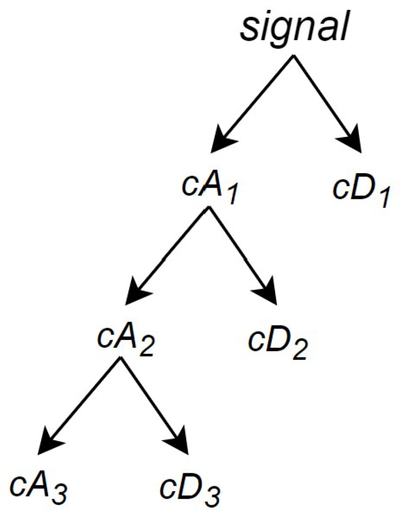Sensors 24 07817 g013