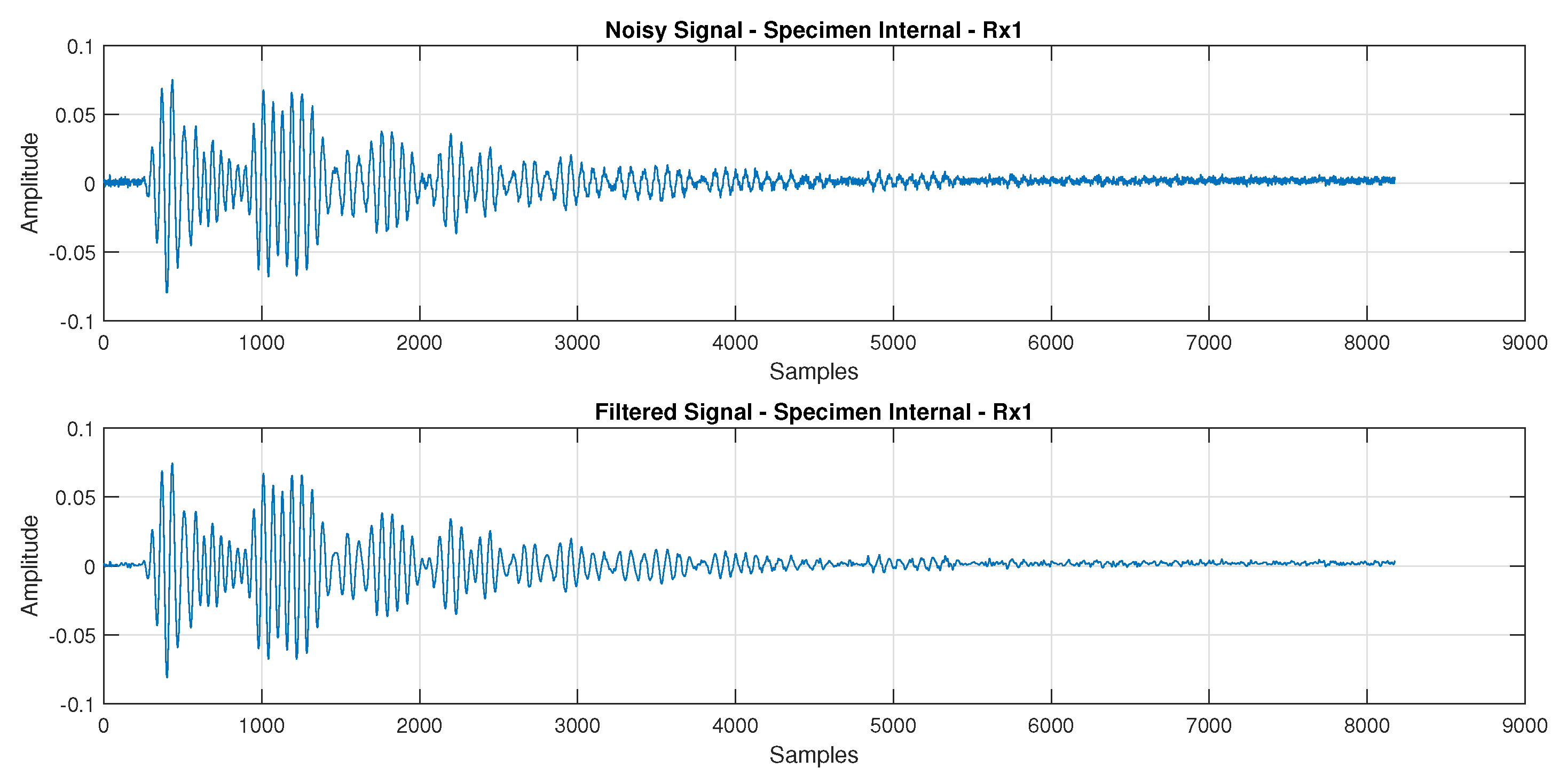 Sensors 24 07817 g015