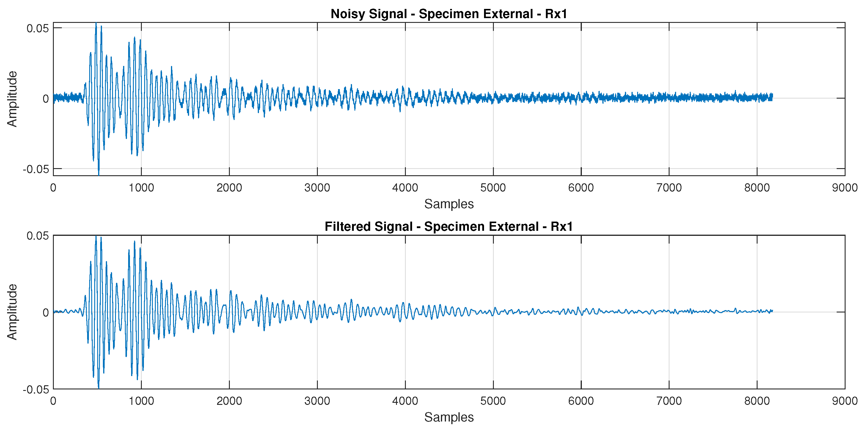 Sensors 24 07817 g016