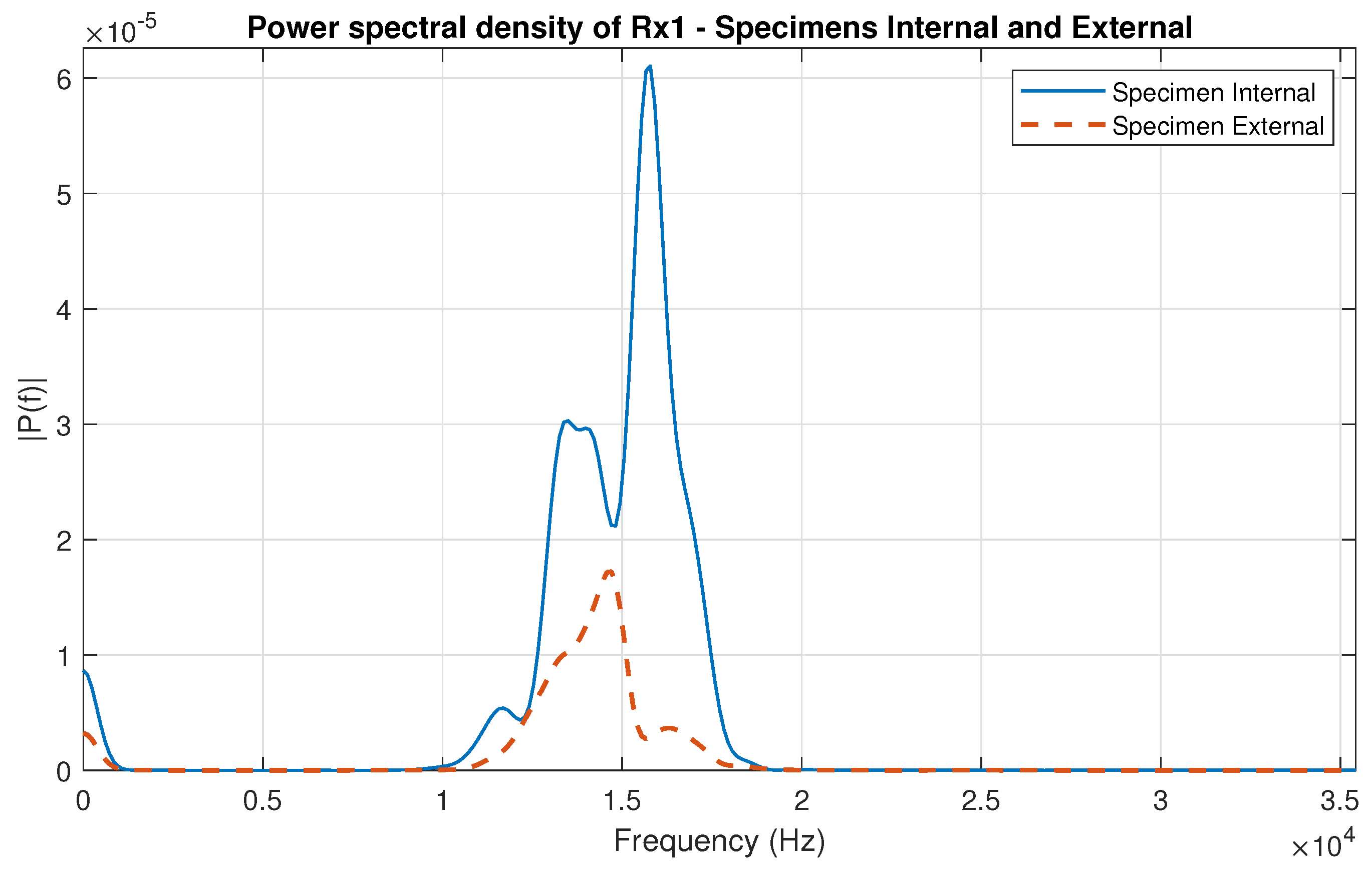 Sensors 24 07817 g017