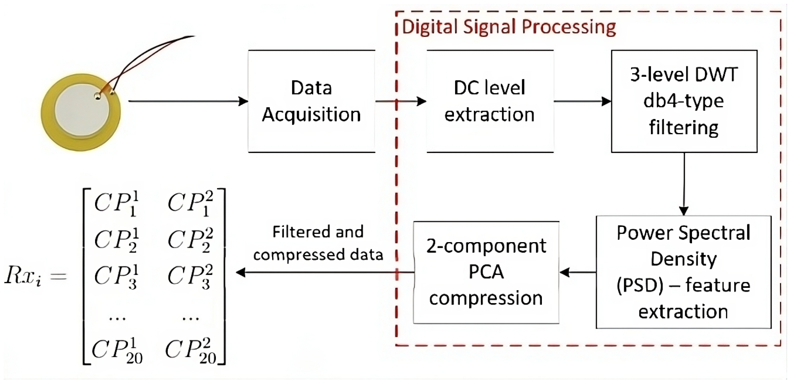 Sensors 24 07817 g019