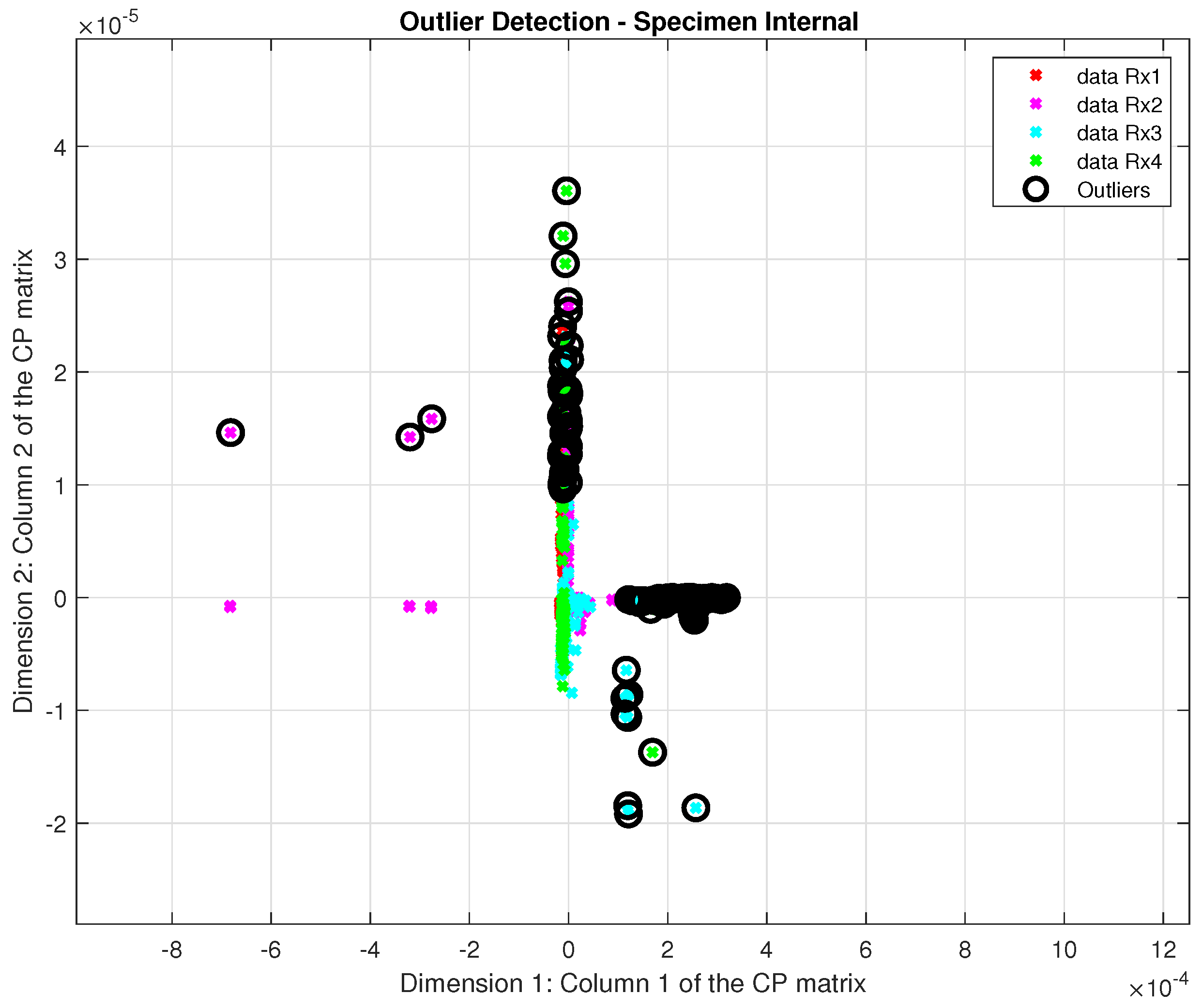 Sensors 24 07817 g020