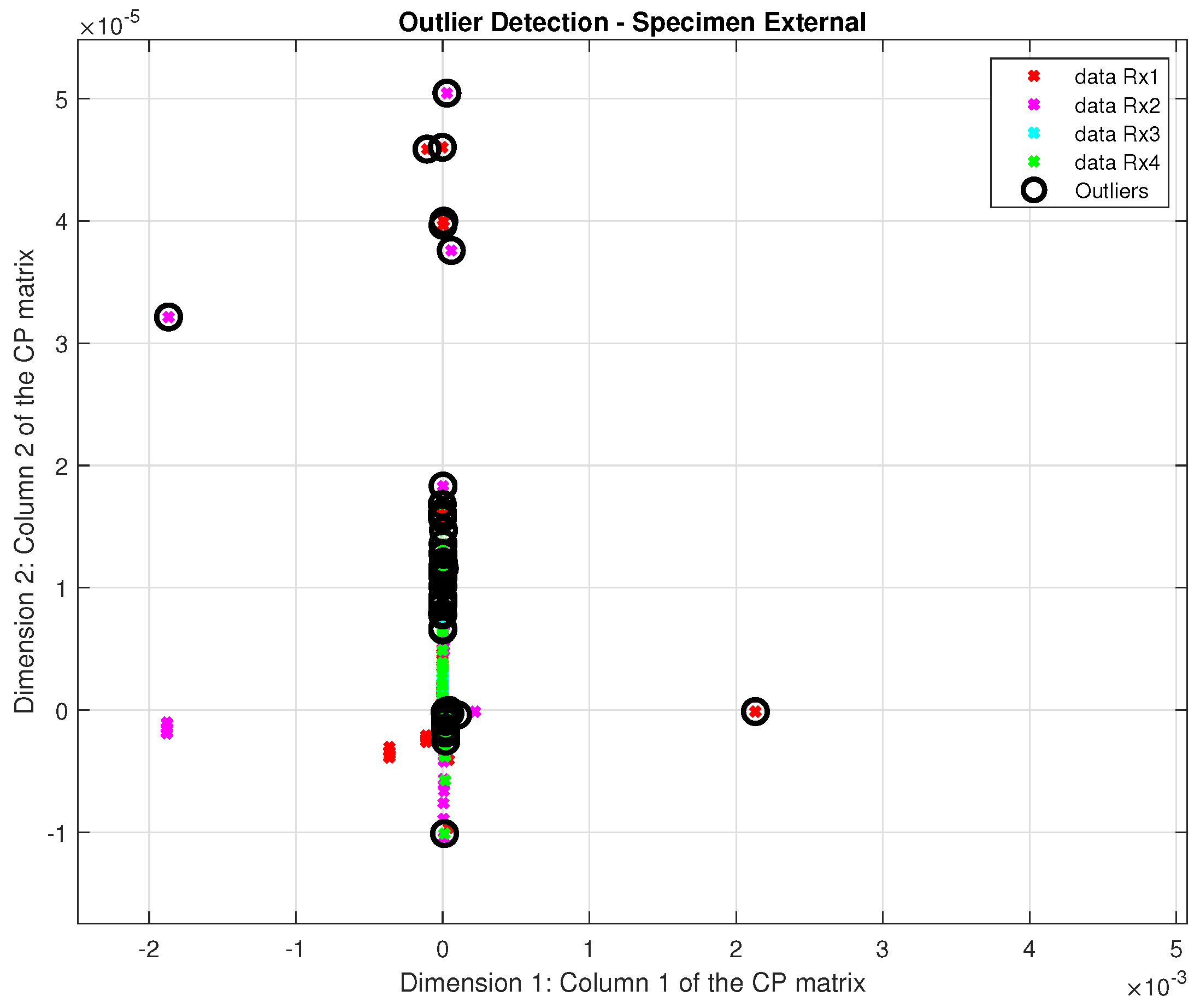 Sensors 24 07817 g021