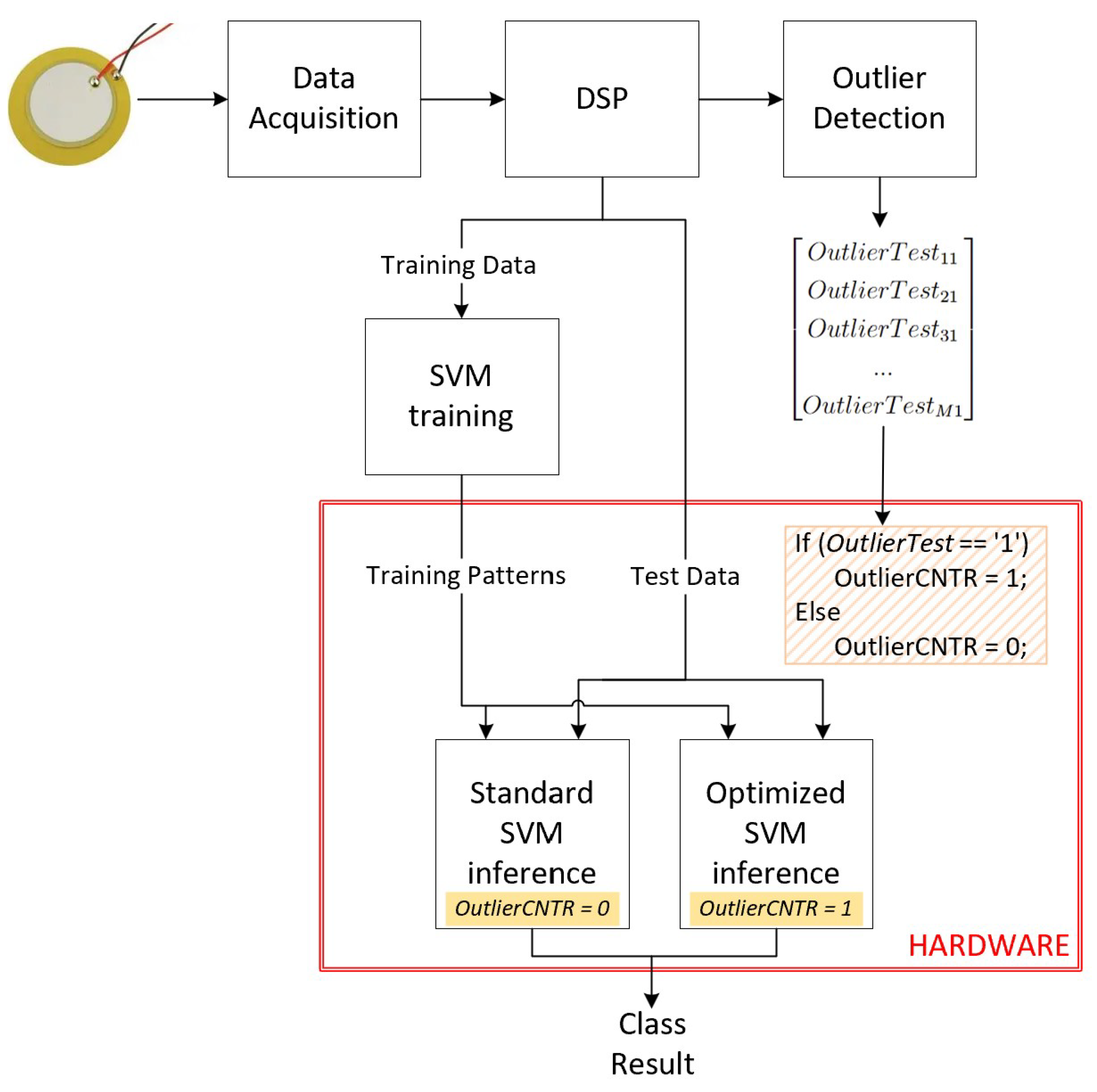 Sensors 24 07817 g022