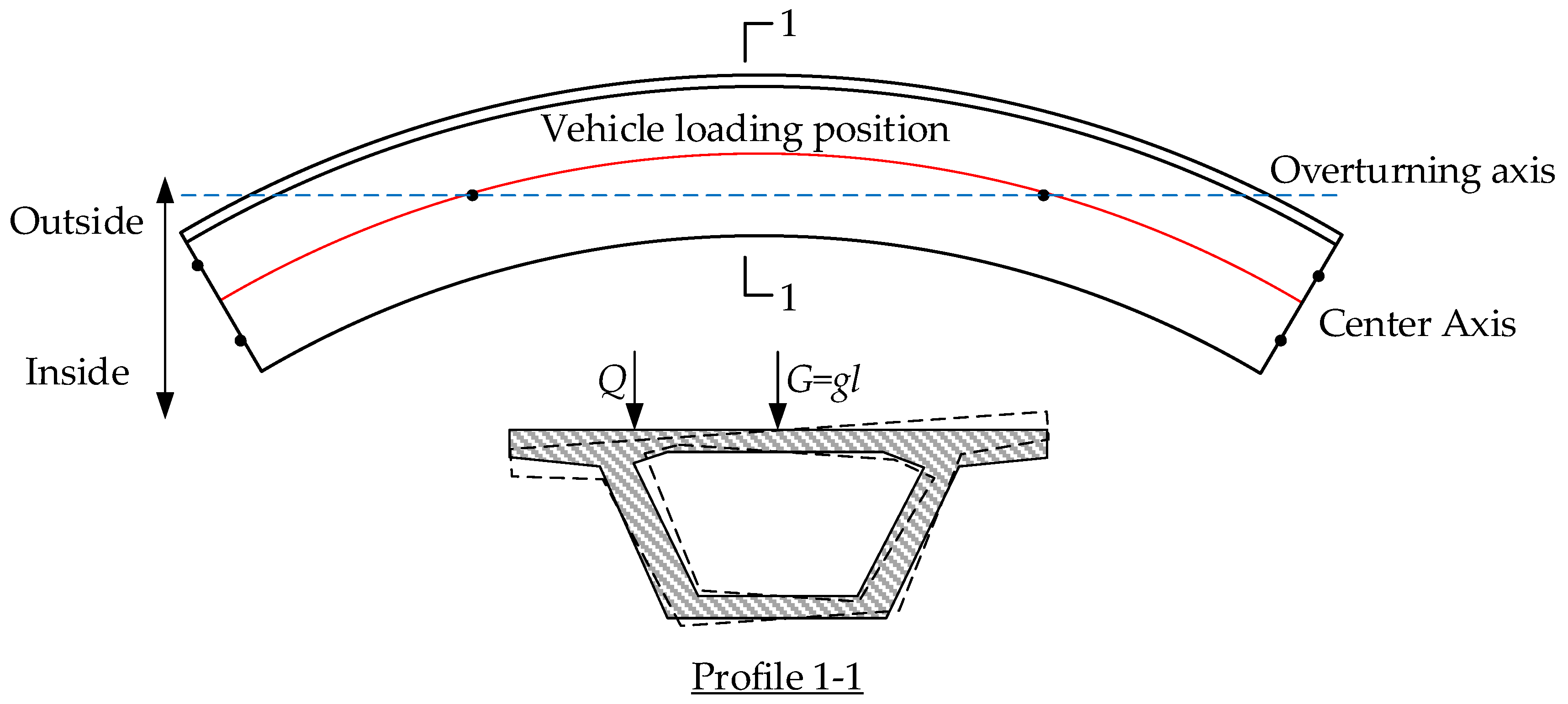 Sensors 24 07820 g001