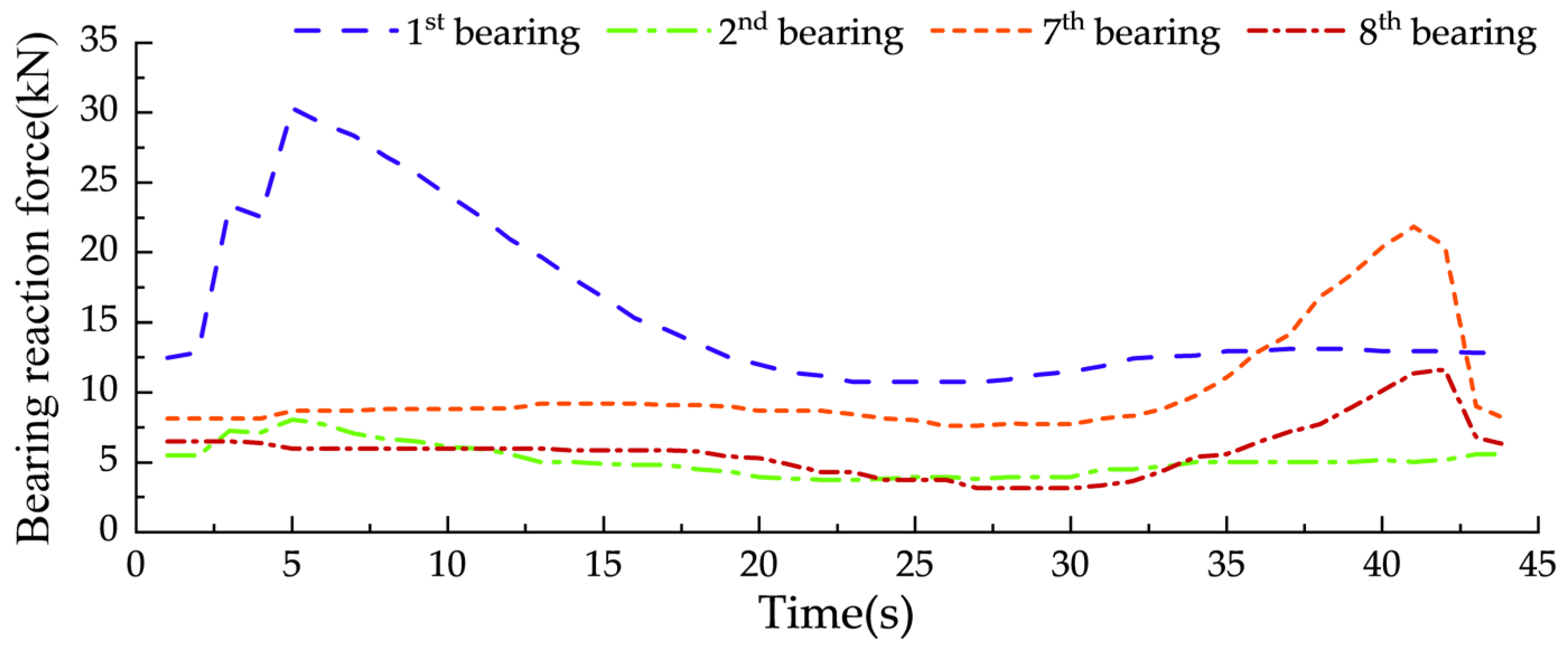 Sensors 24 07820 g016