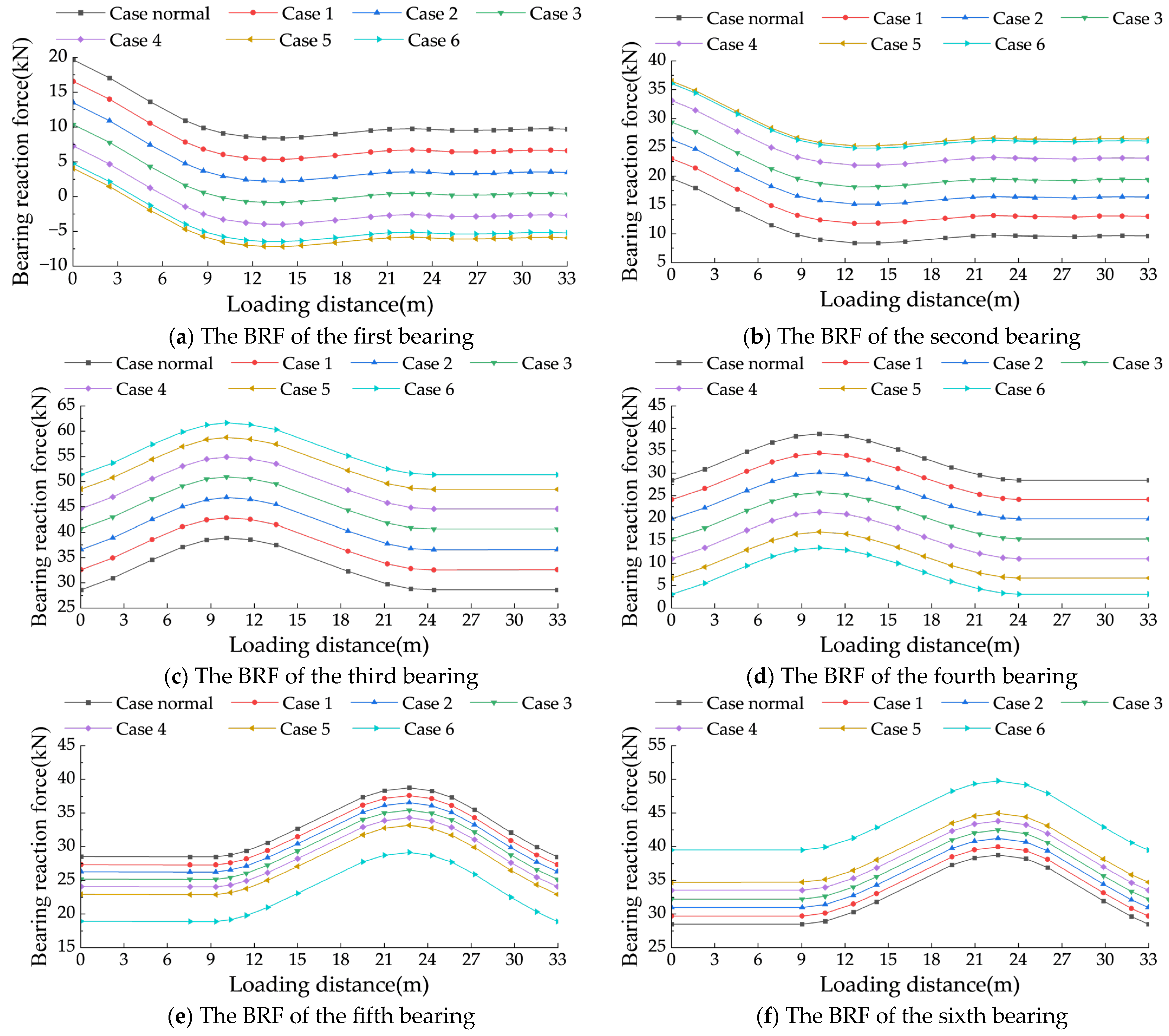 Sensors 24 07820 g017a