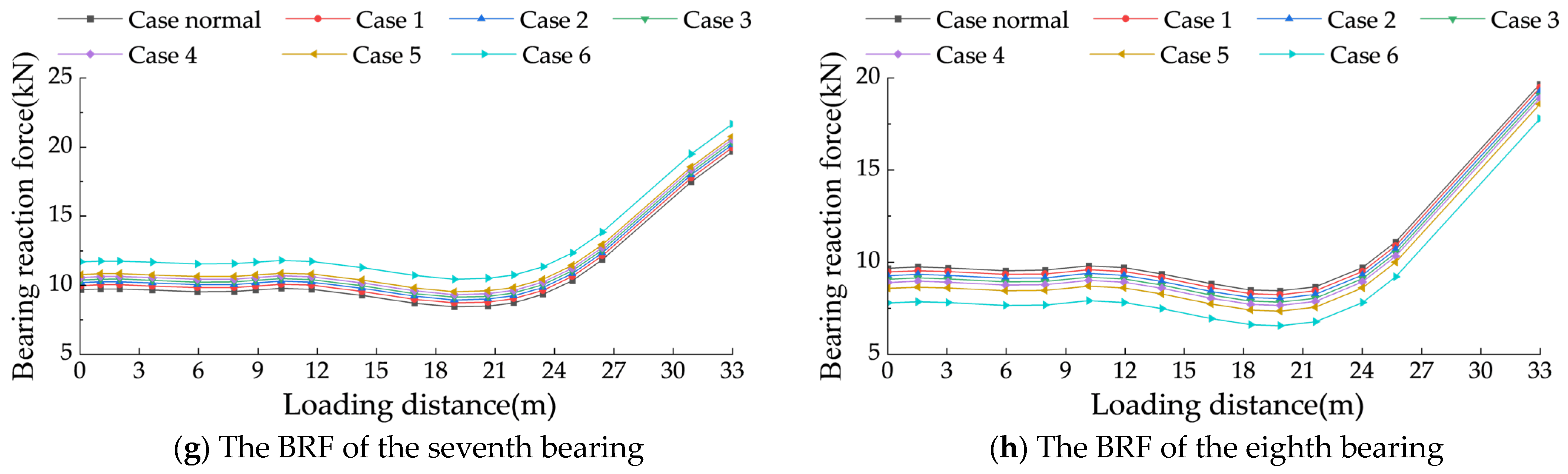 Sensors 24 07820 g017b
