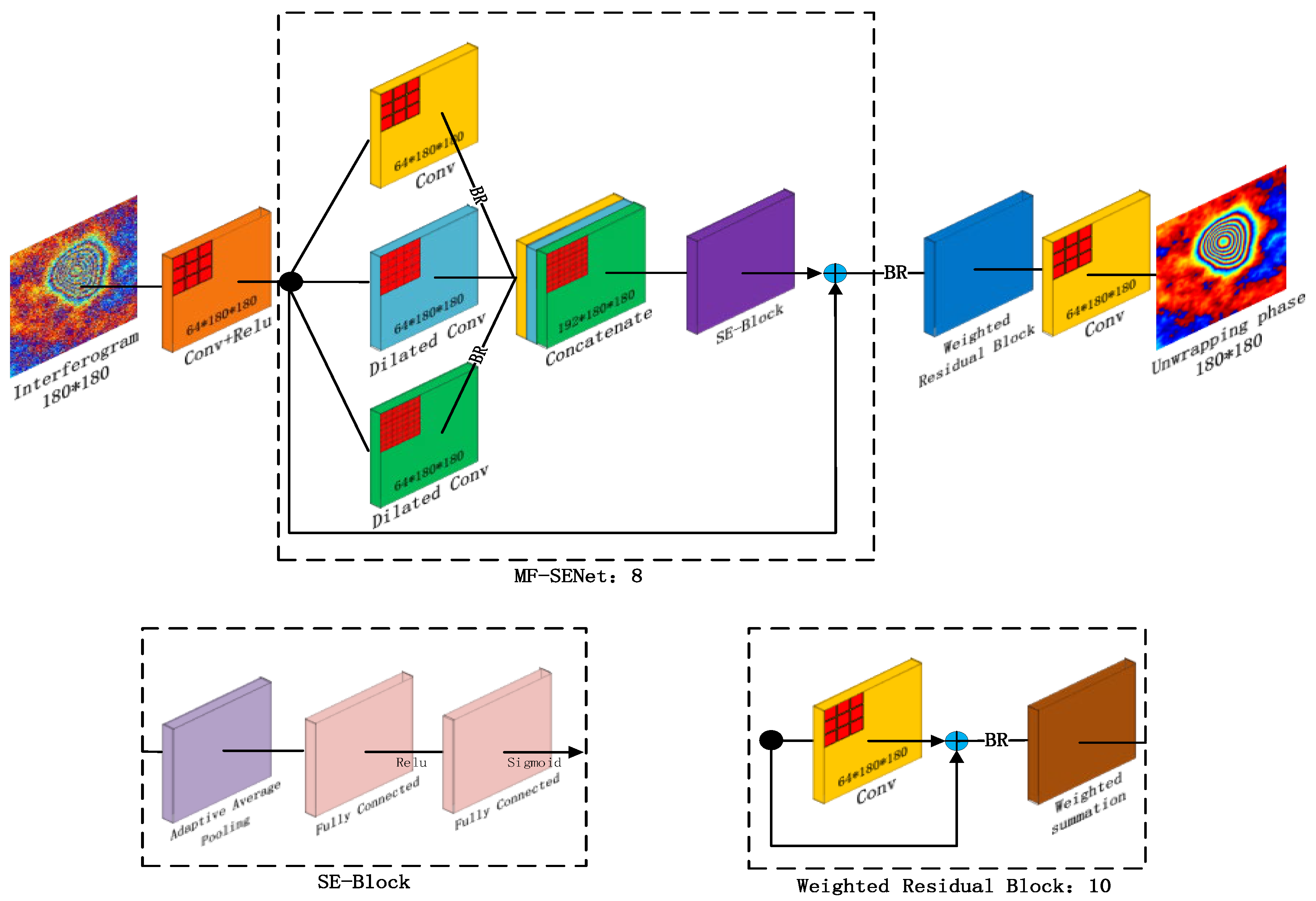 Sensors 24 07821 g002 Sensors 24 07821 g002