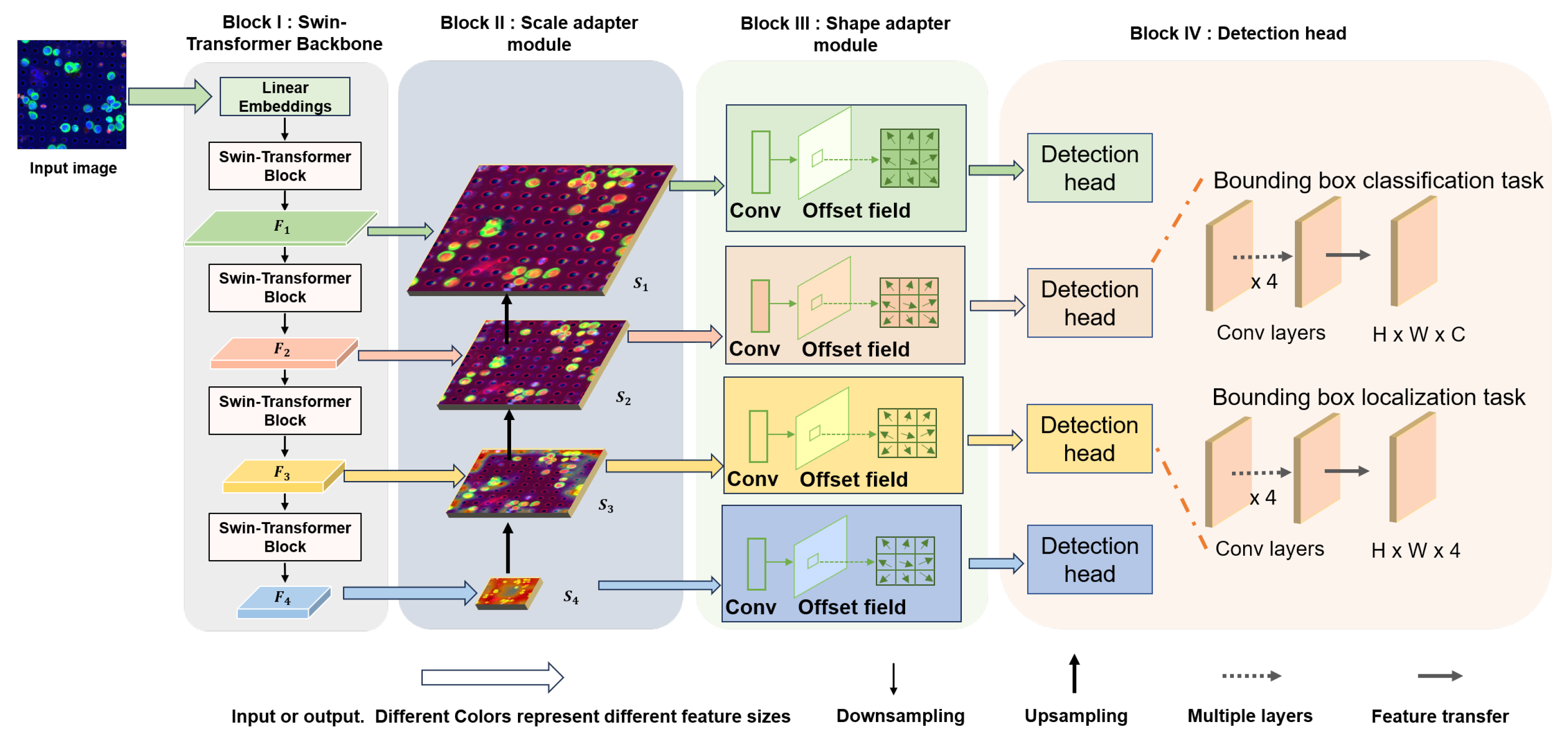 Sensors 24 07822 g003