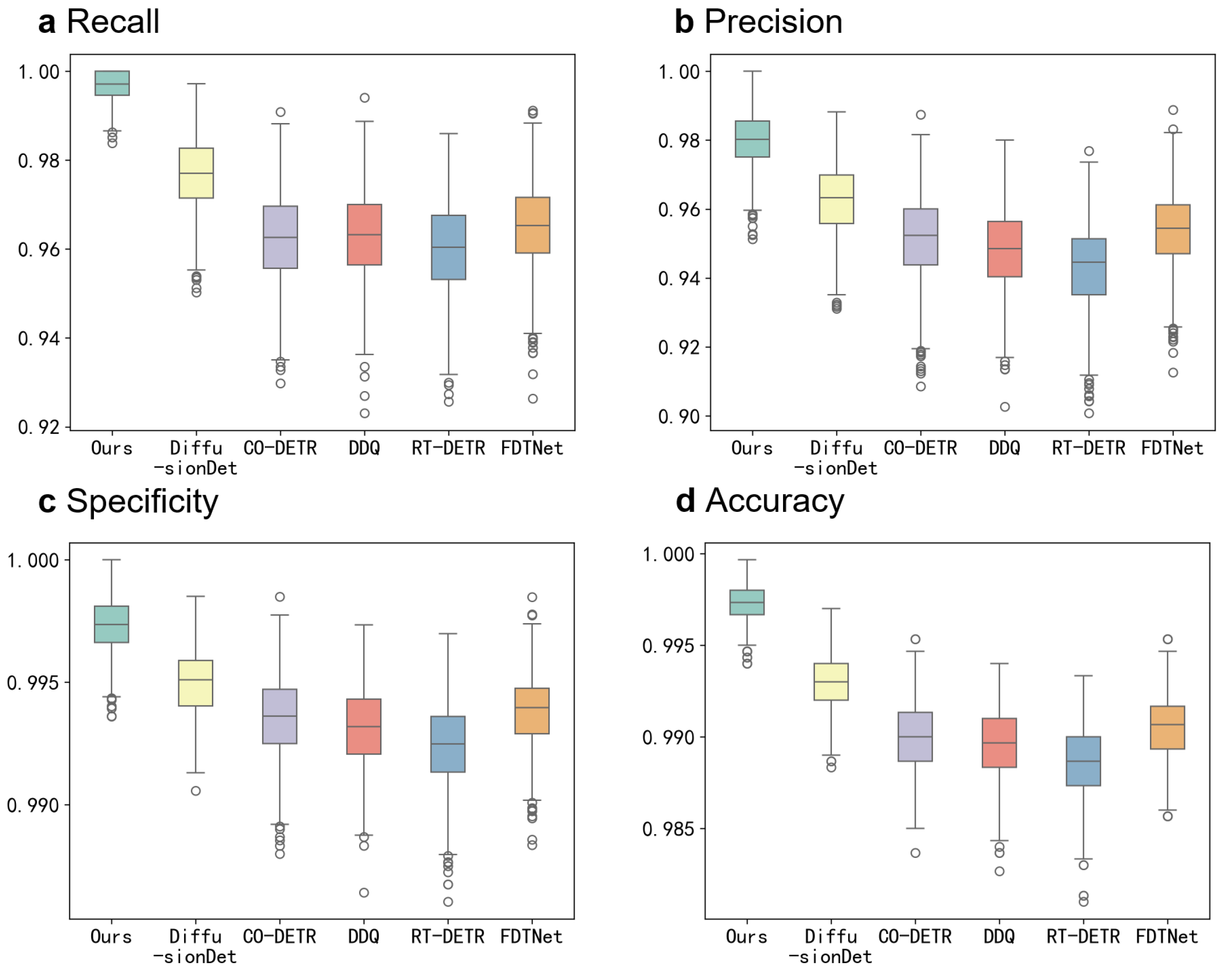 Sensors 24 07822 g004