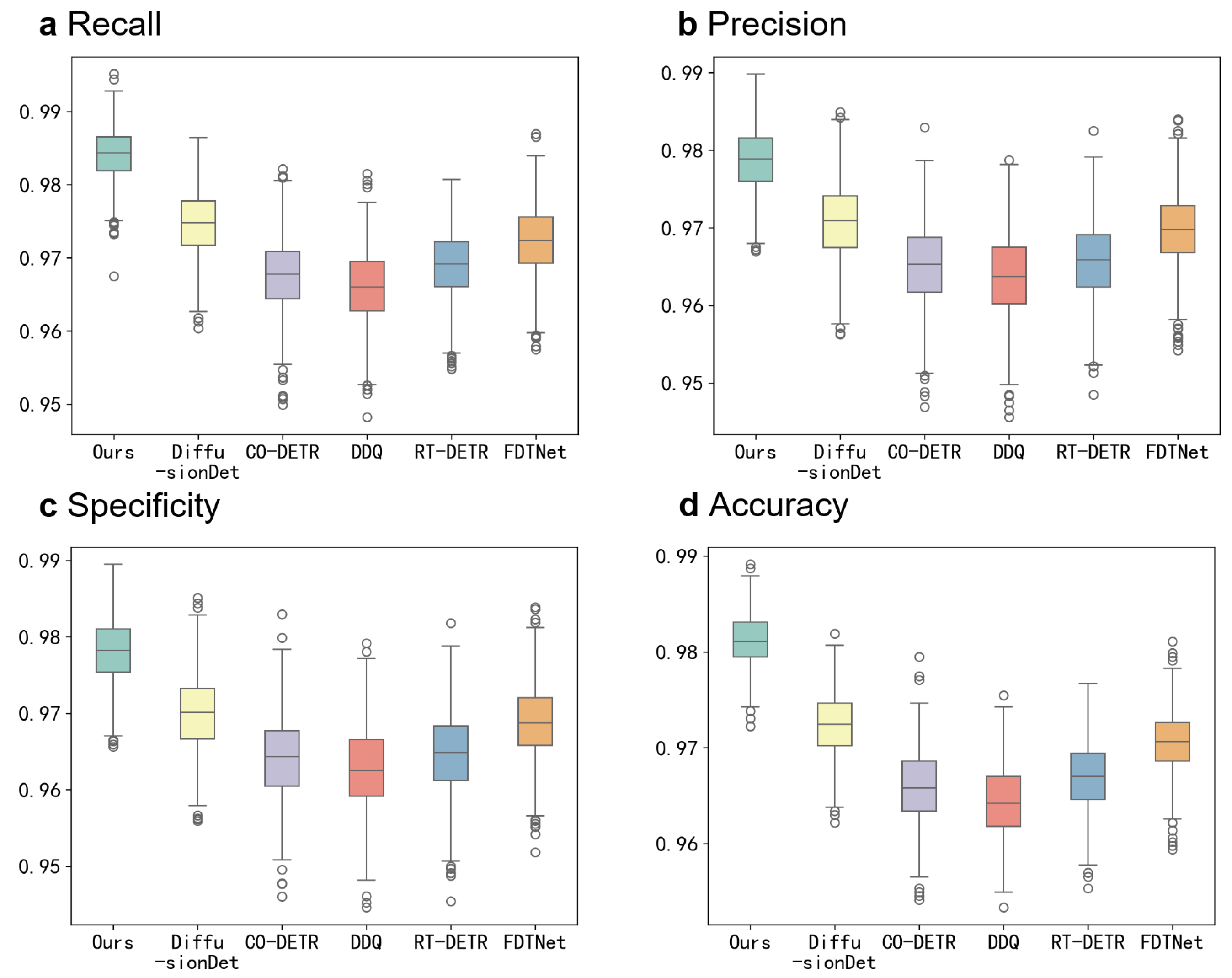 Sensors 24 07822 g006