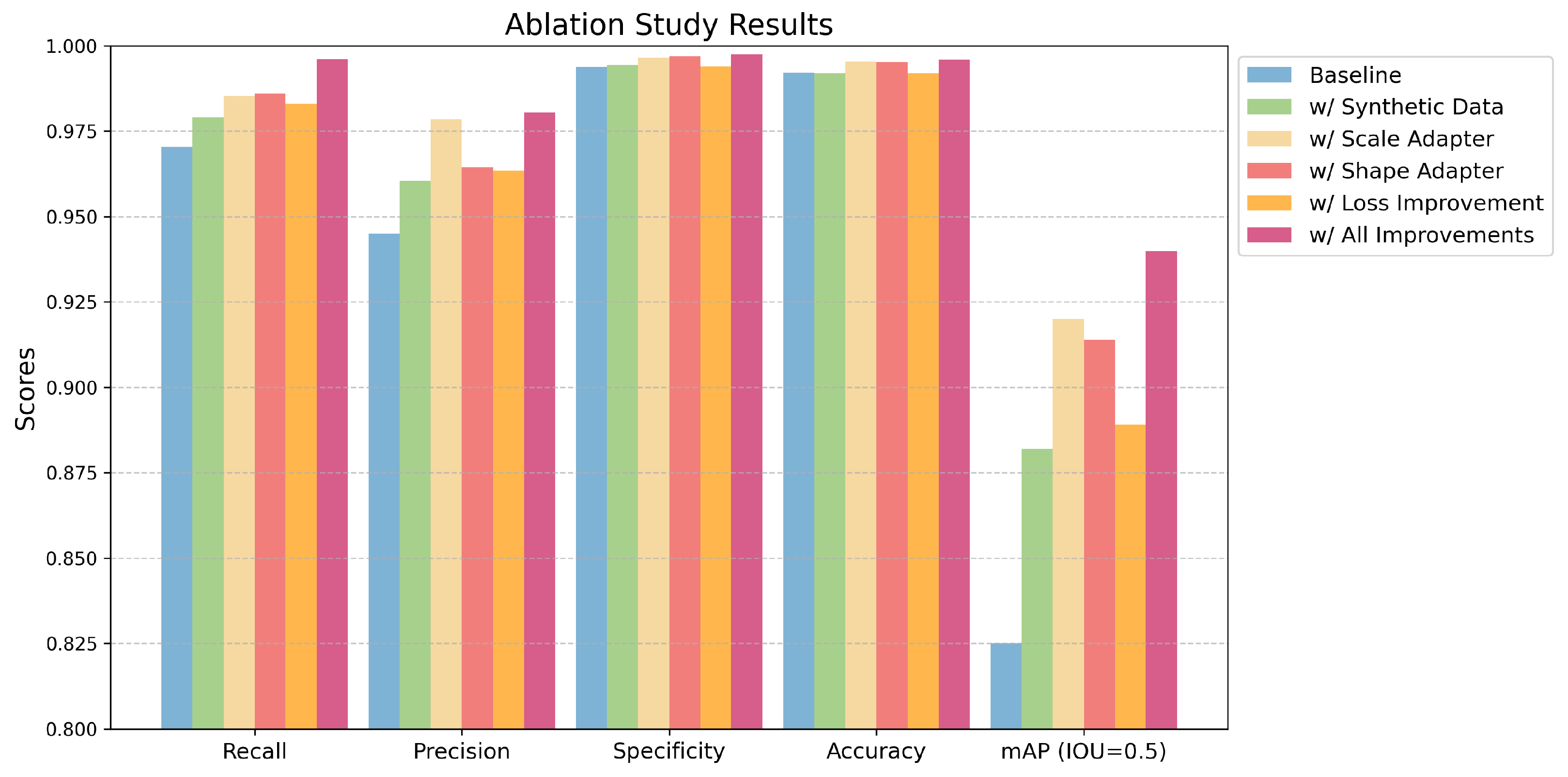 Sensors 24 07822 g007