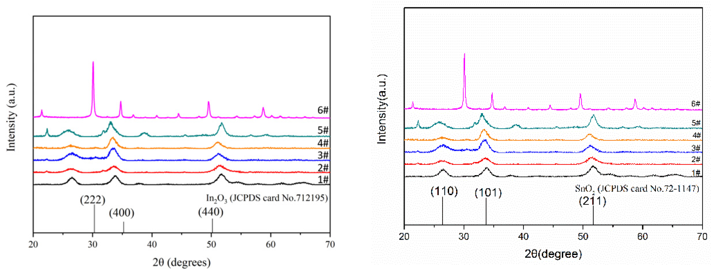 Sensors 24 07823 g005