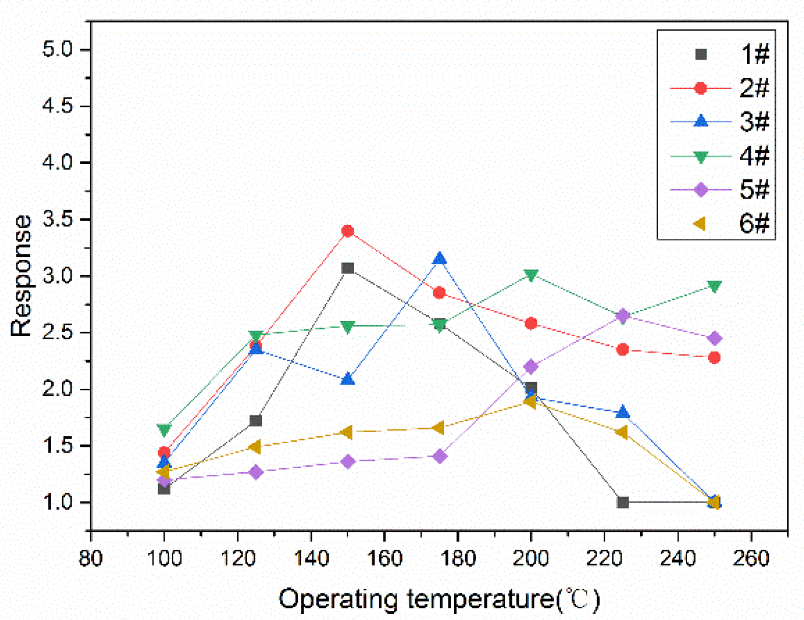 Sensors 24 07823 g006