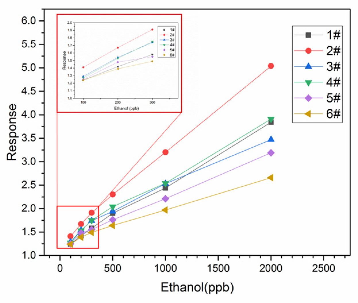 Sensors 24 07823 g007