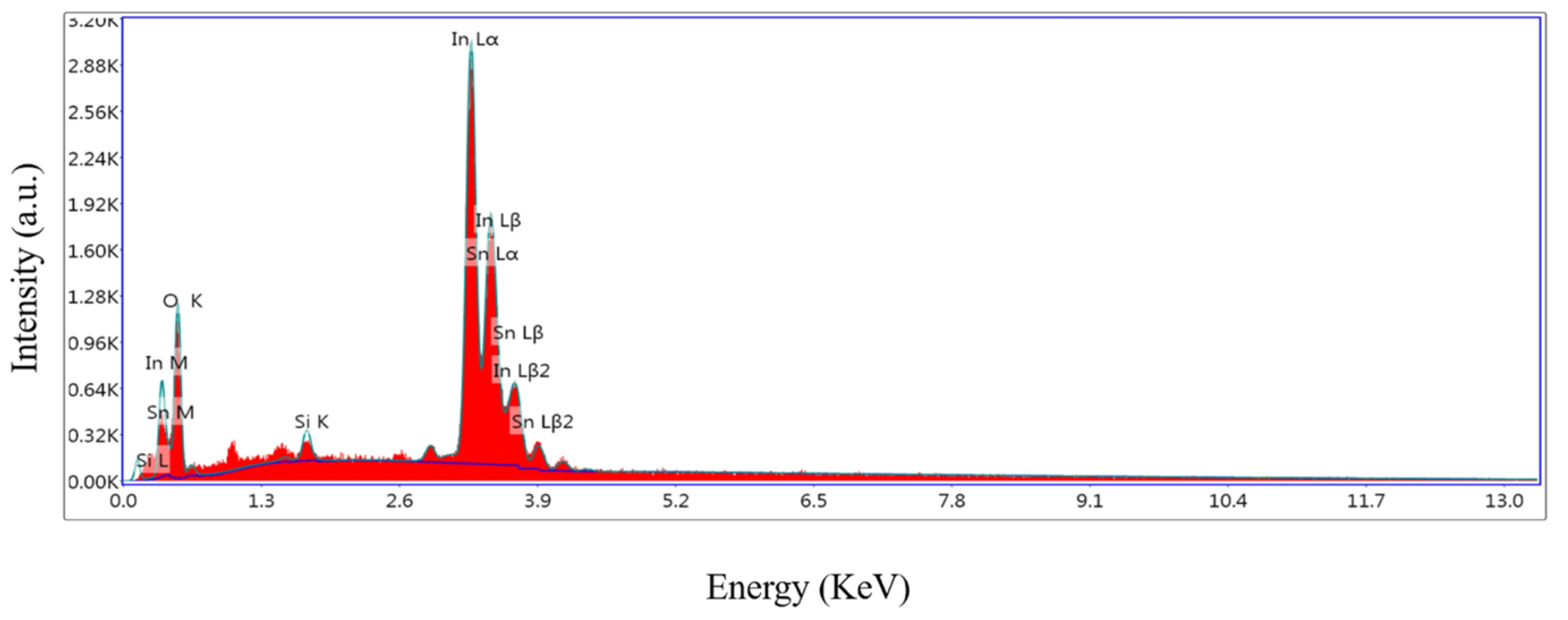 Sensors 24 07823 g010