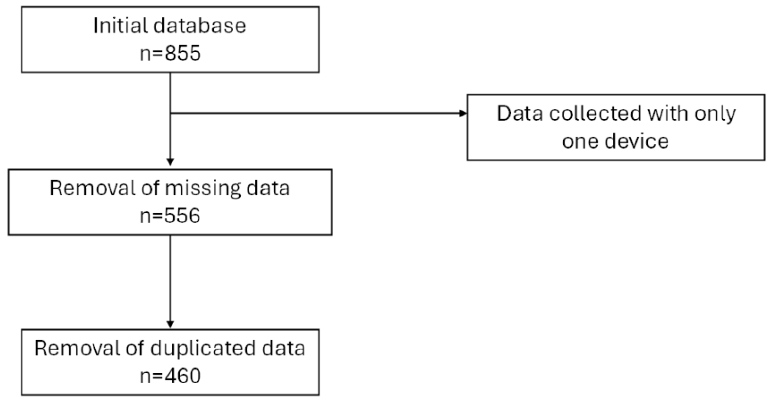 Sensors 24 07825 g001