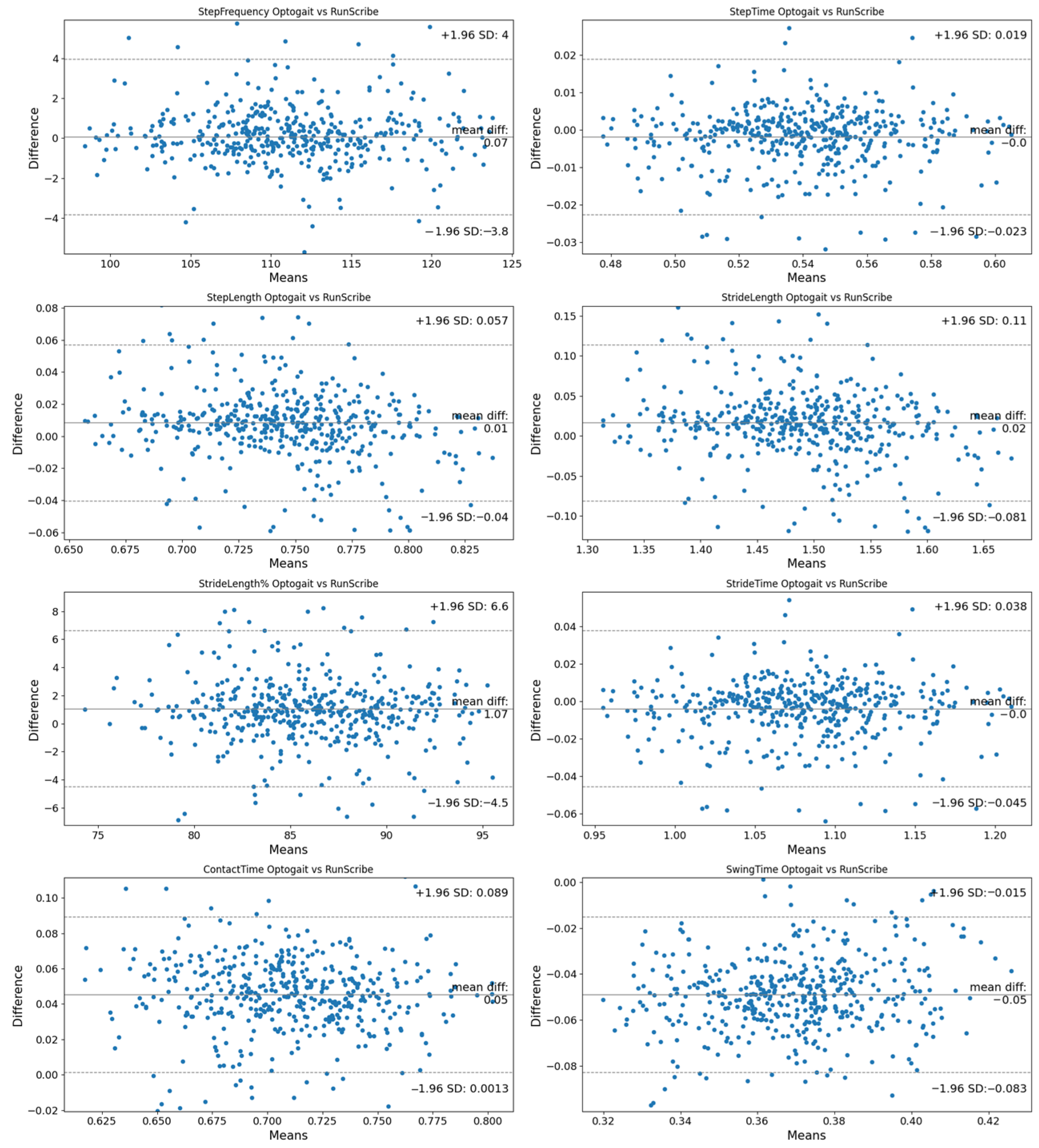 Sensors 24 07825 g003