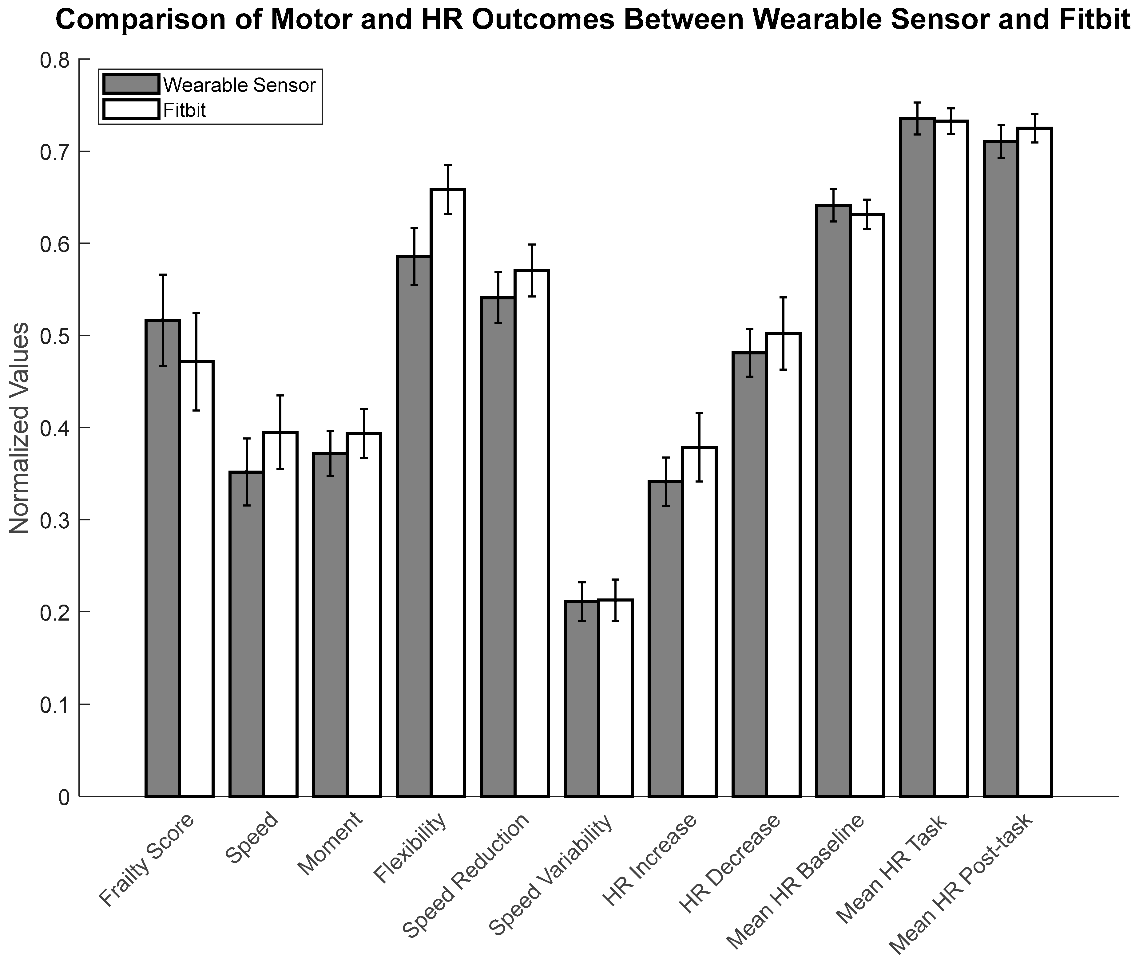 Sensors 24 07827 g002
