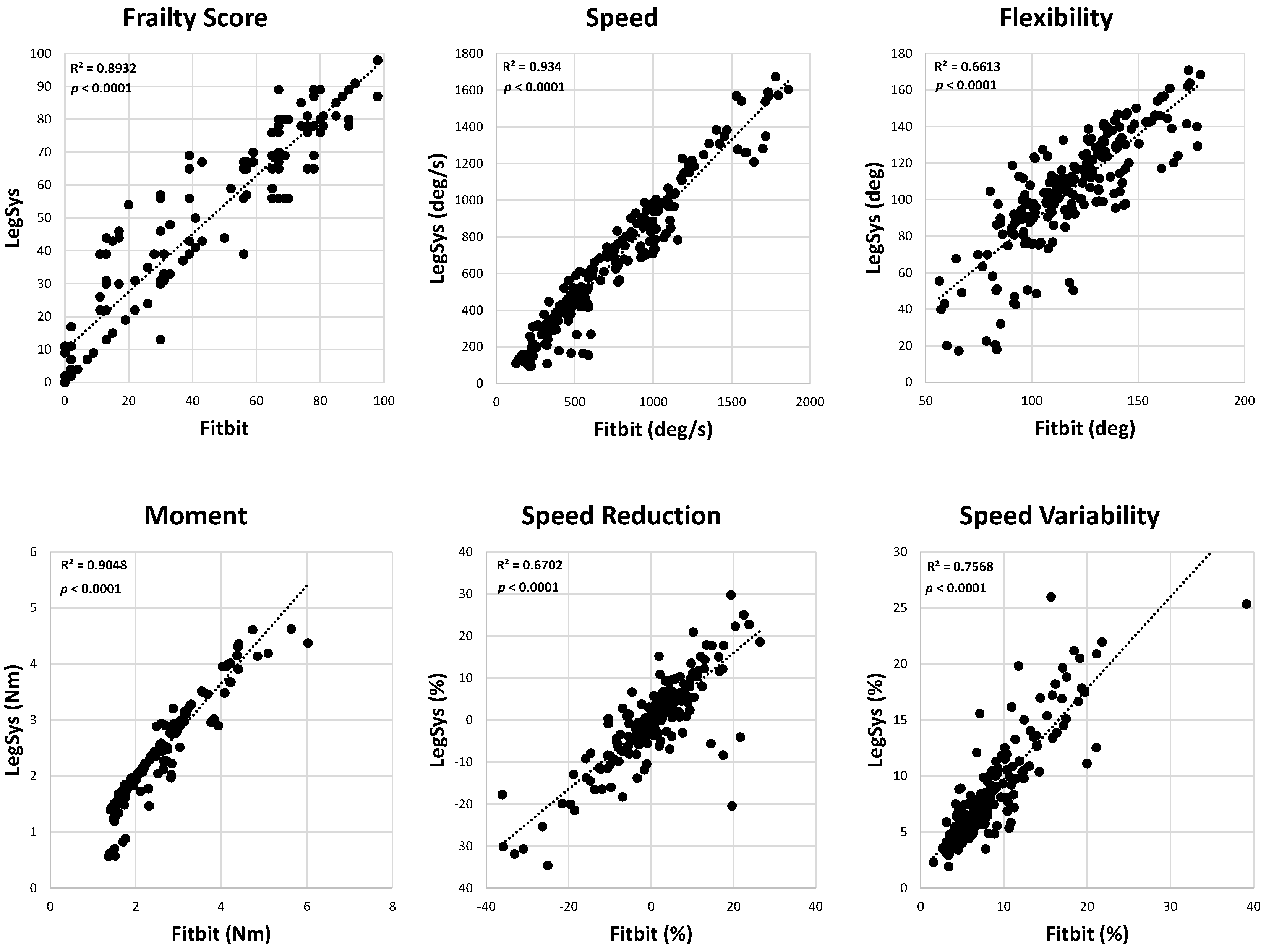 Sensors 24 07827 g003