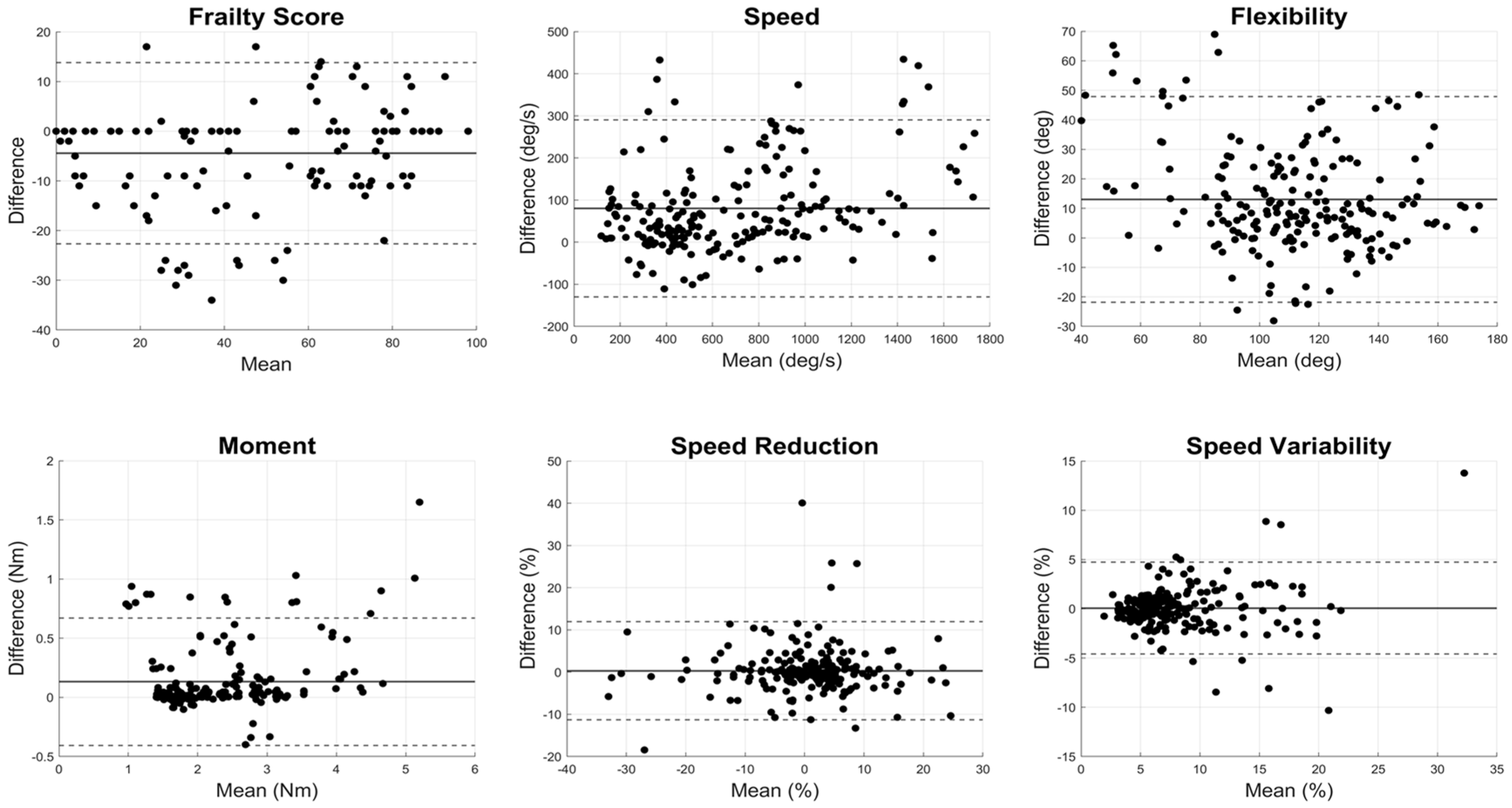 Sensors 24 07827 g004