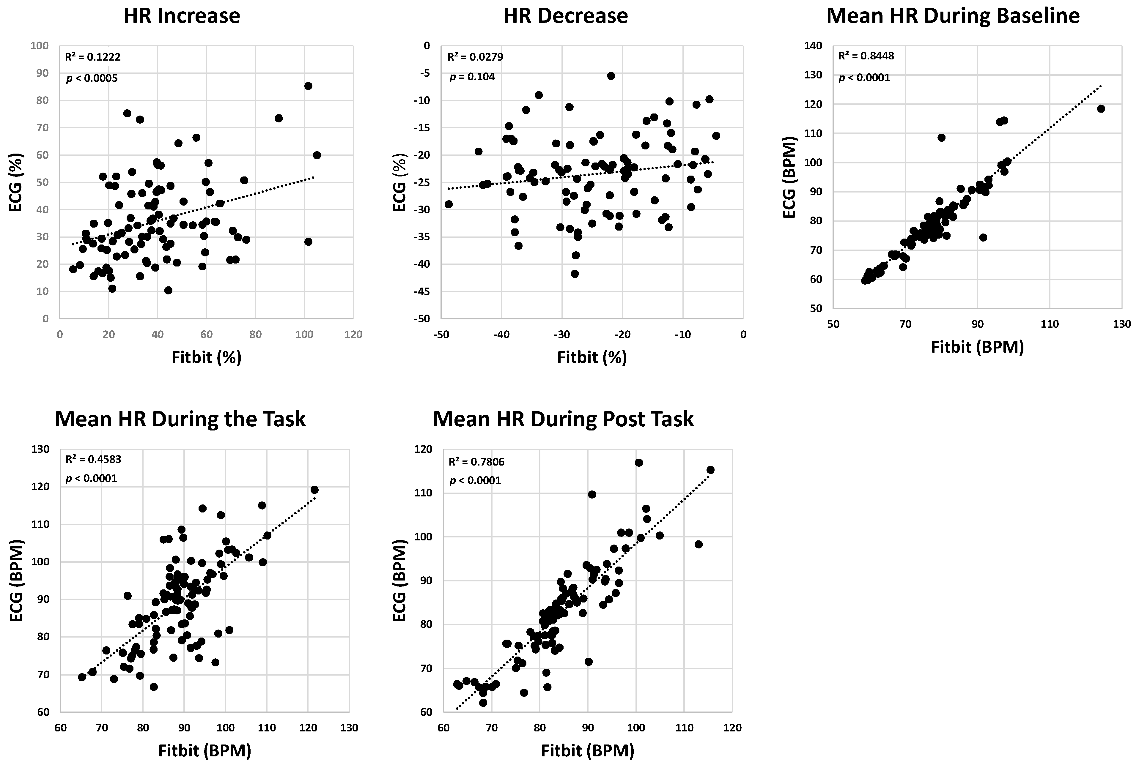 Sensors 24 07827 g005