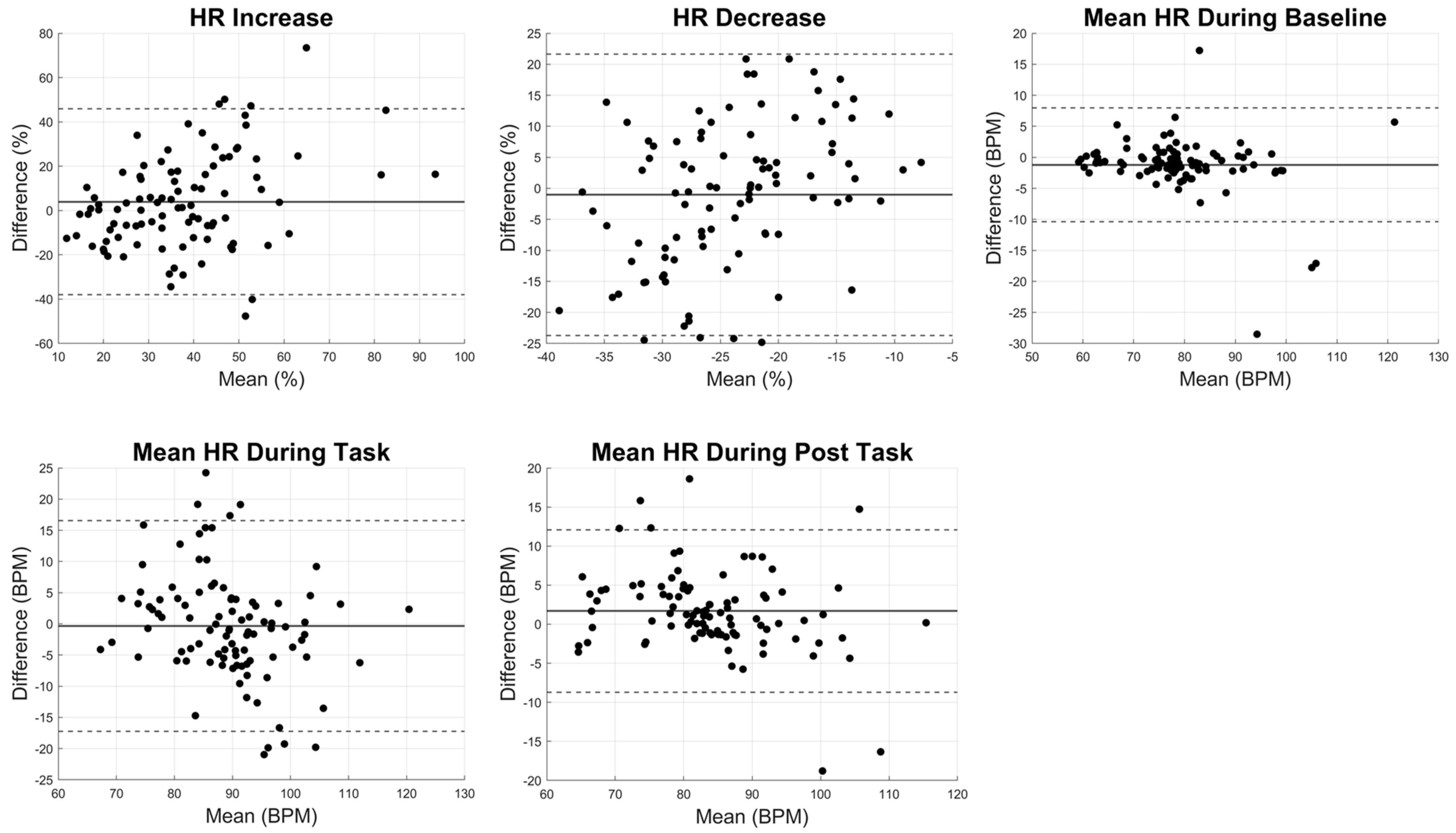 Sensors 24 07827 g006