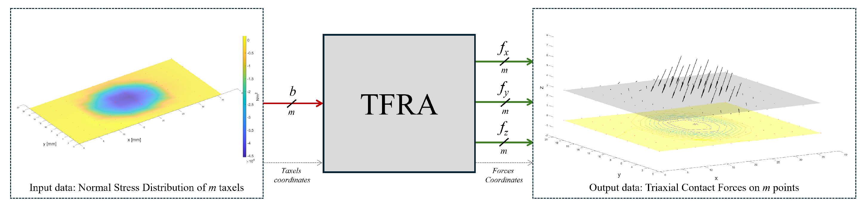 Sensors 24 07829 g001