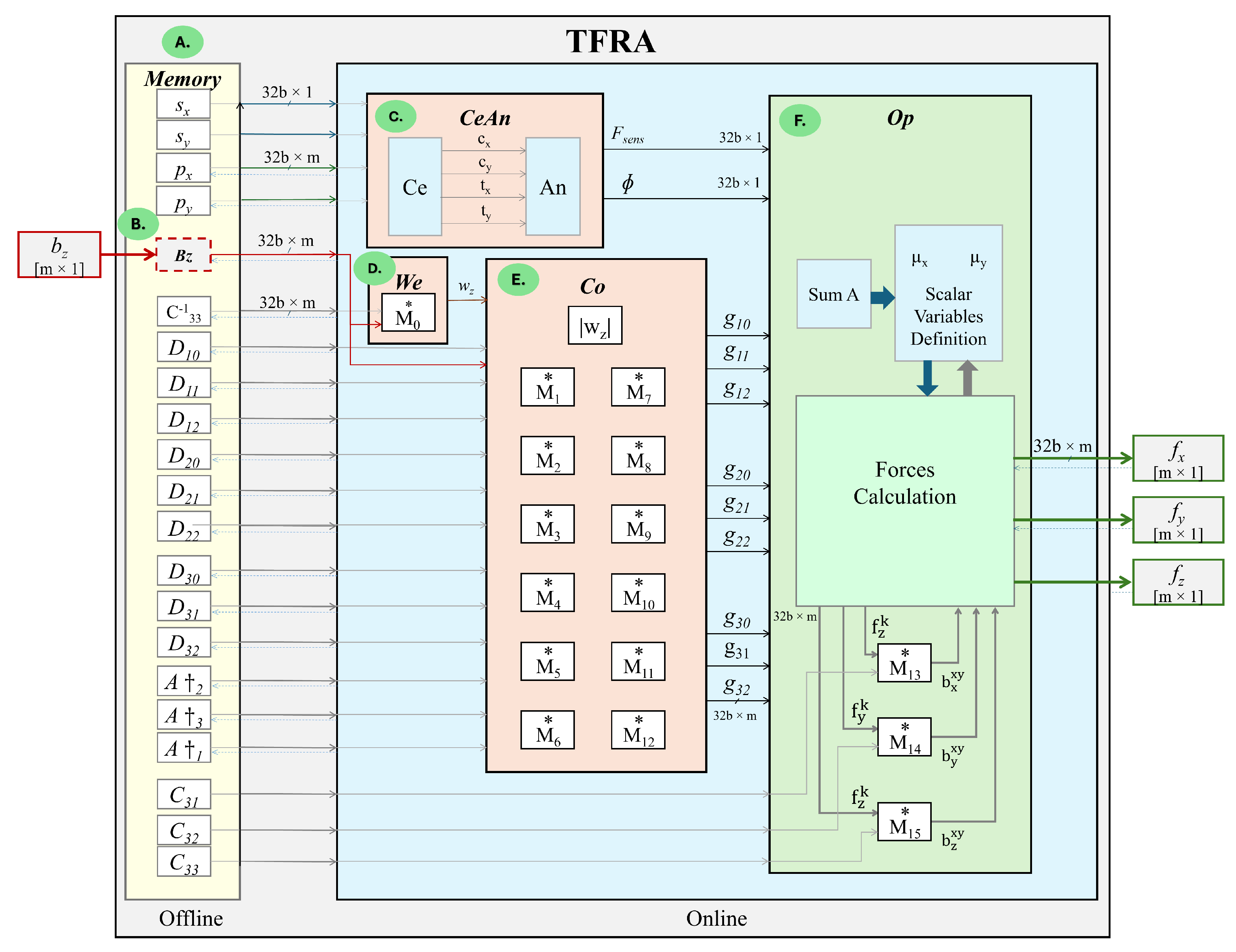 Sensors 24 07829 g004