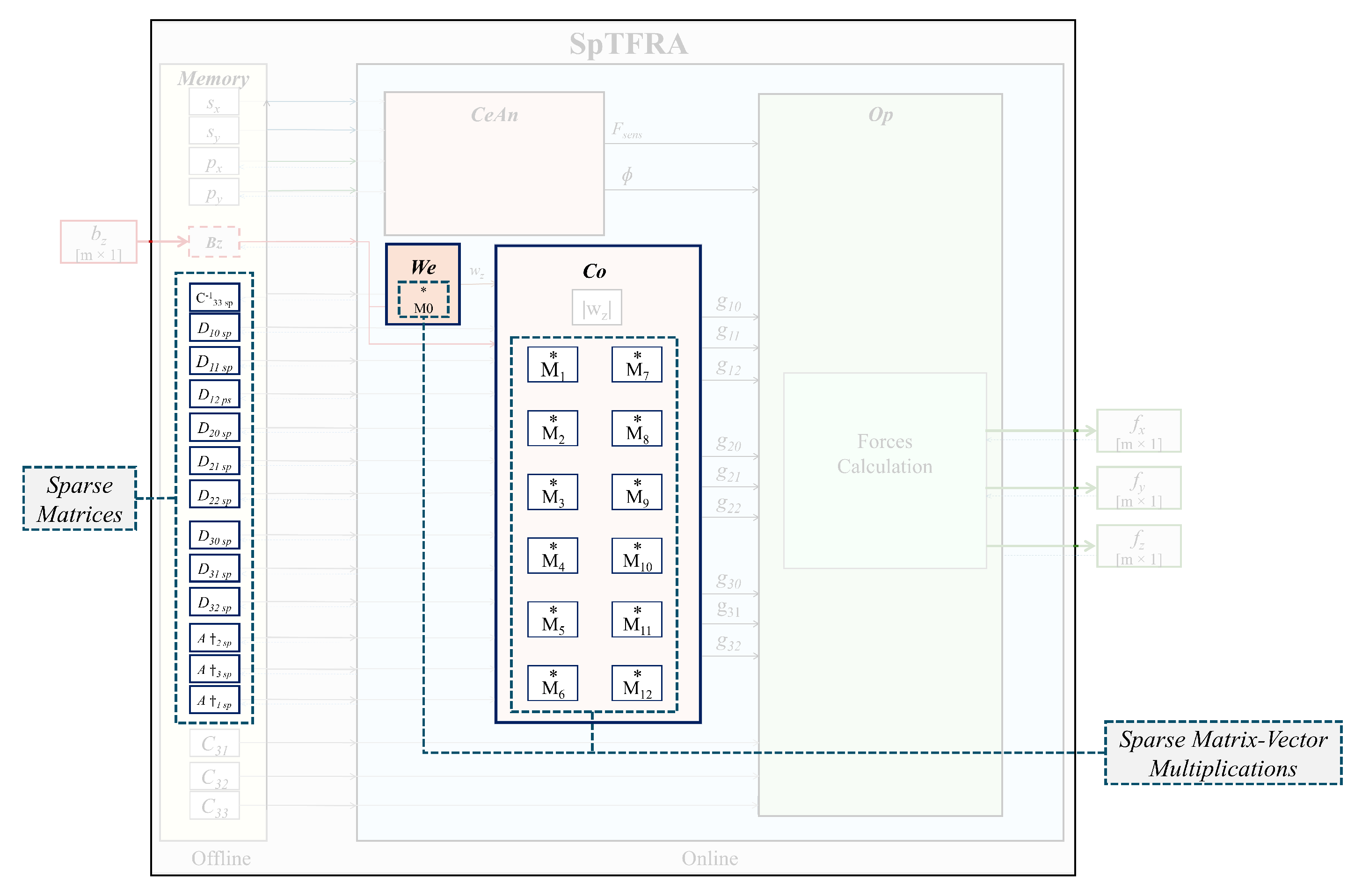 Sensors 24 07829 g006