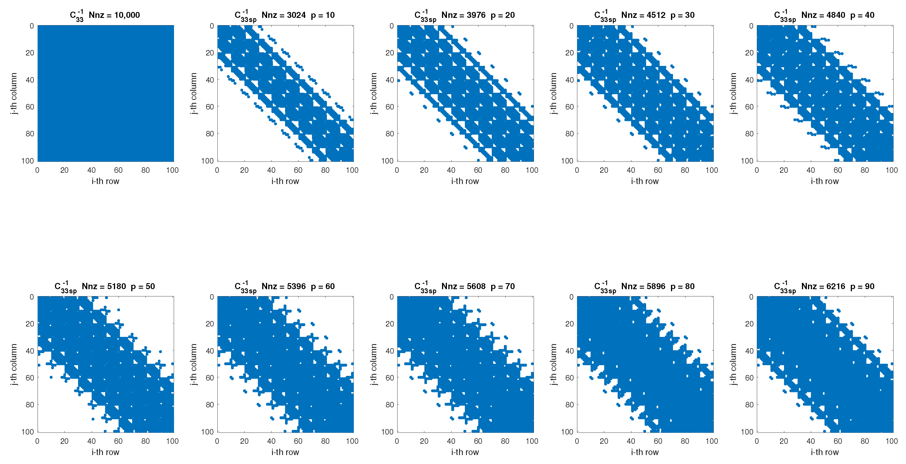 Sensors 24 07829 g009