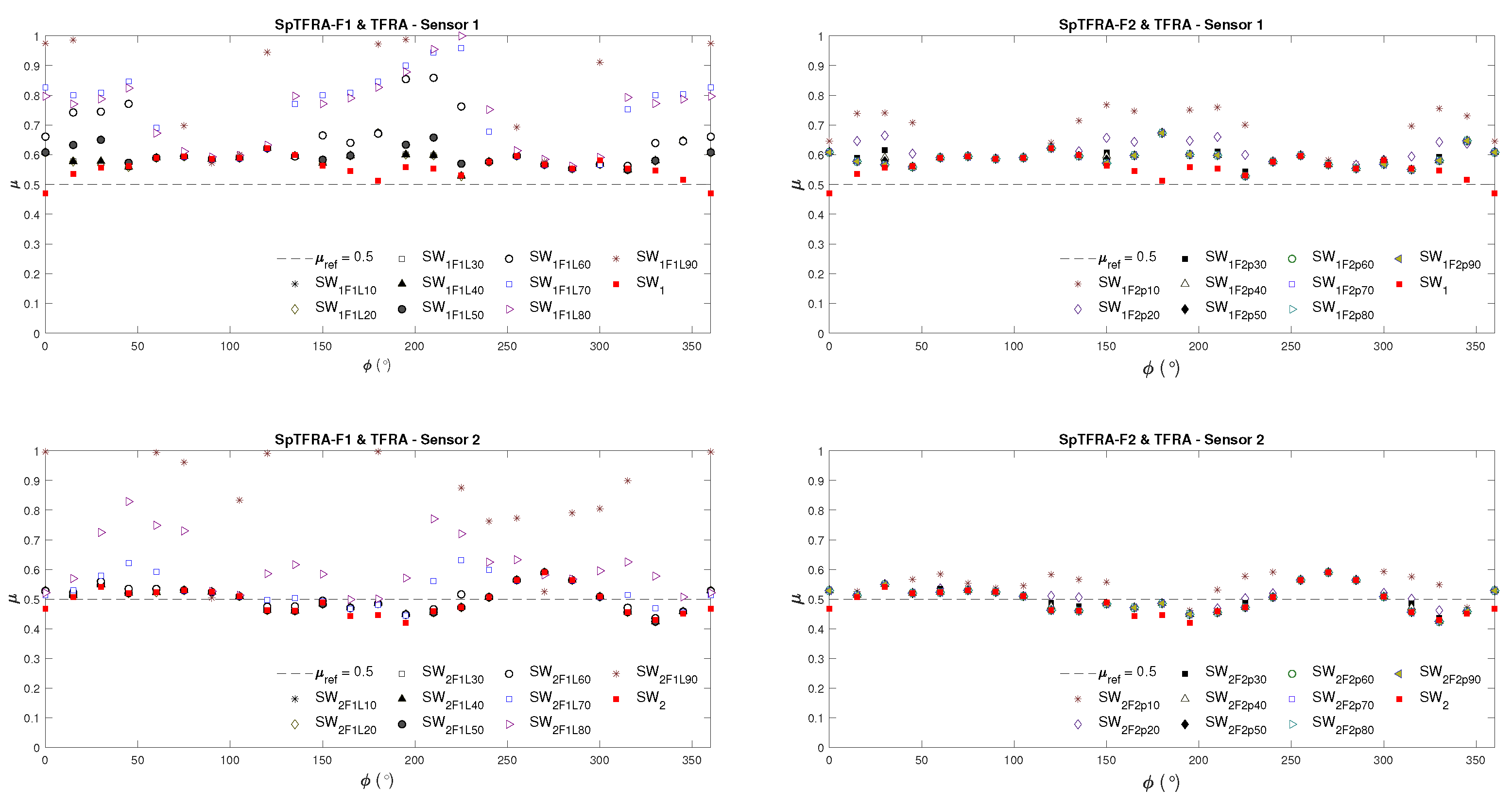 Sensors 24 07829 g010