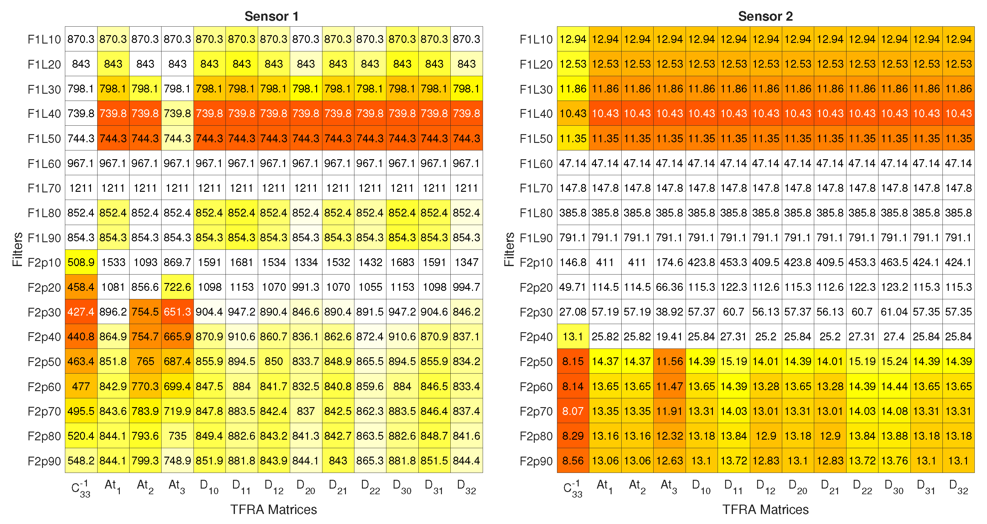 Sensors 24 07829 g011