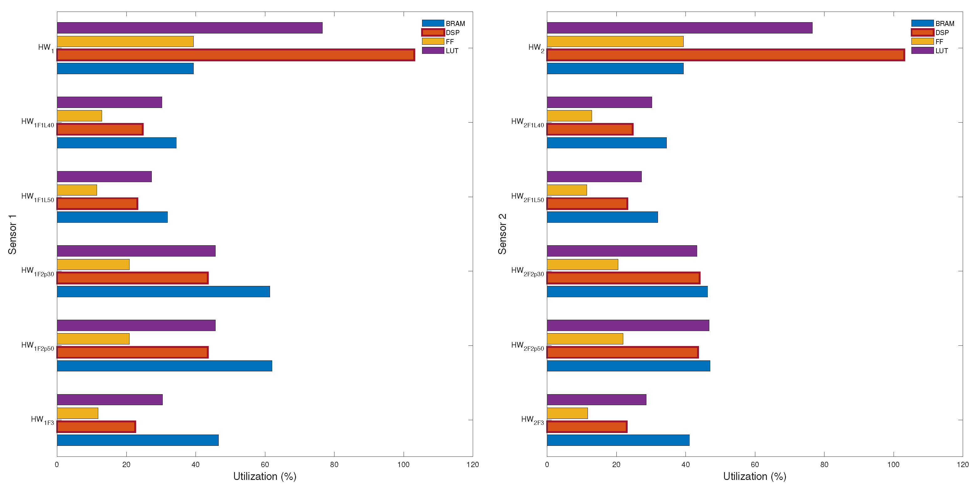 Sensors 24 07829 g012