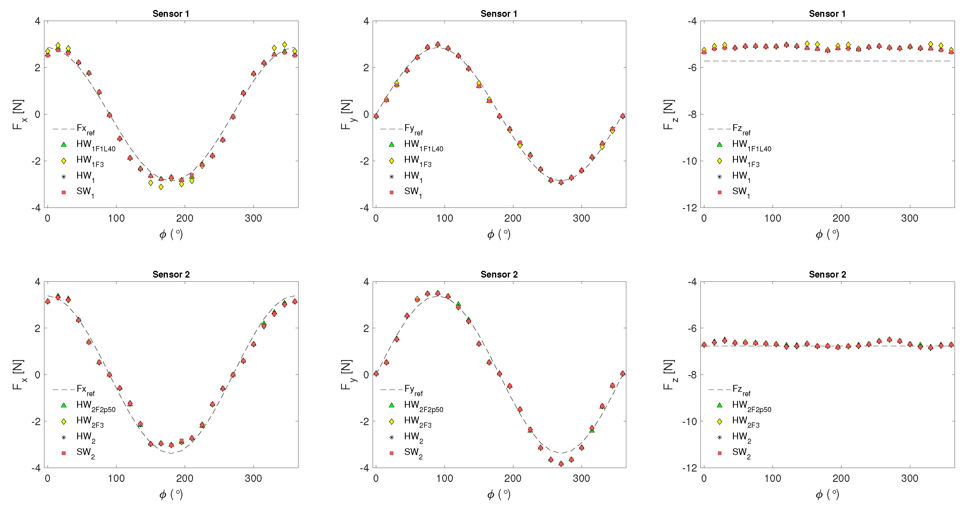 Sensors 24 07829 g013