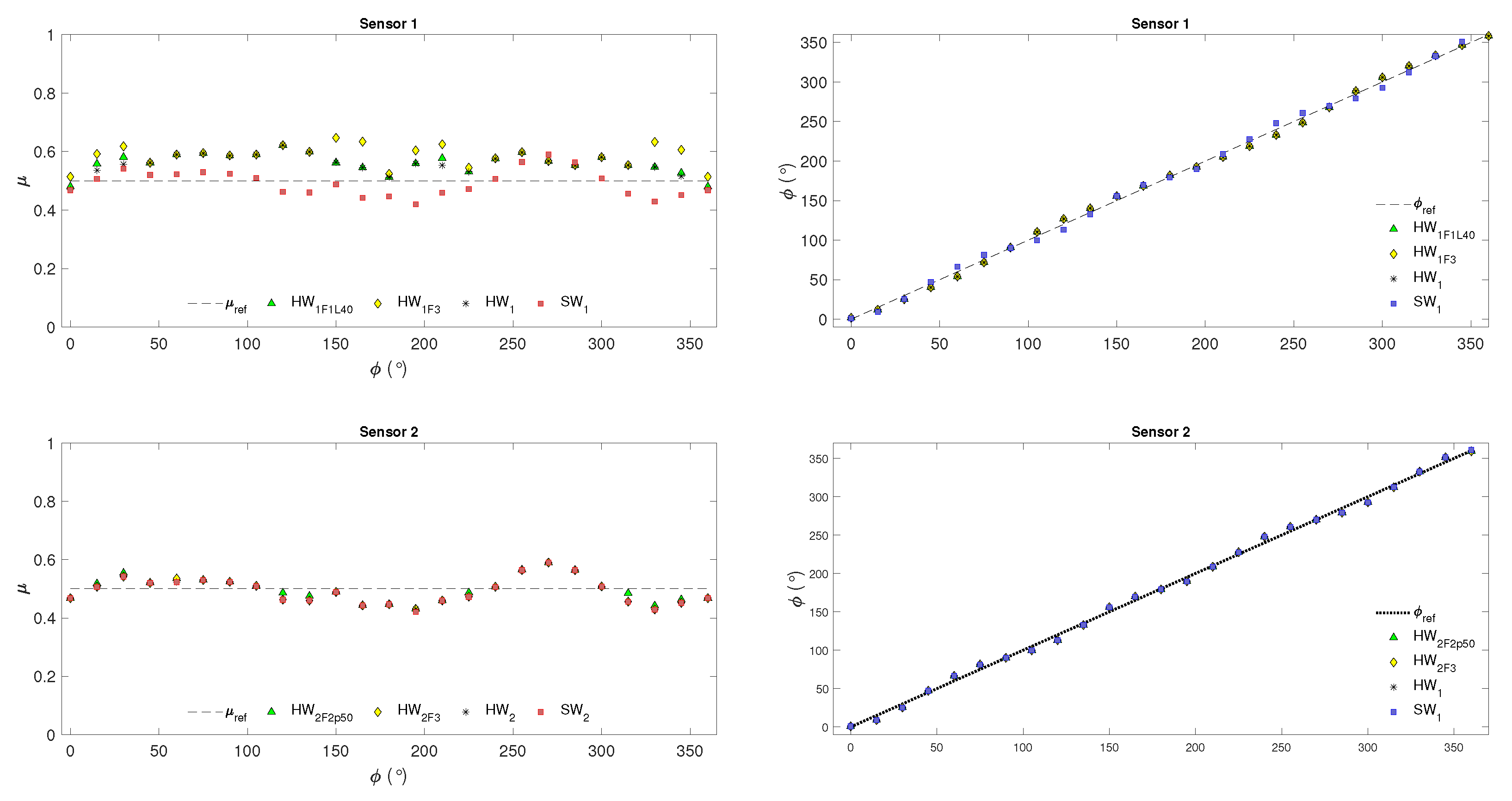 Sensors 24 07829 g014
