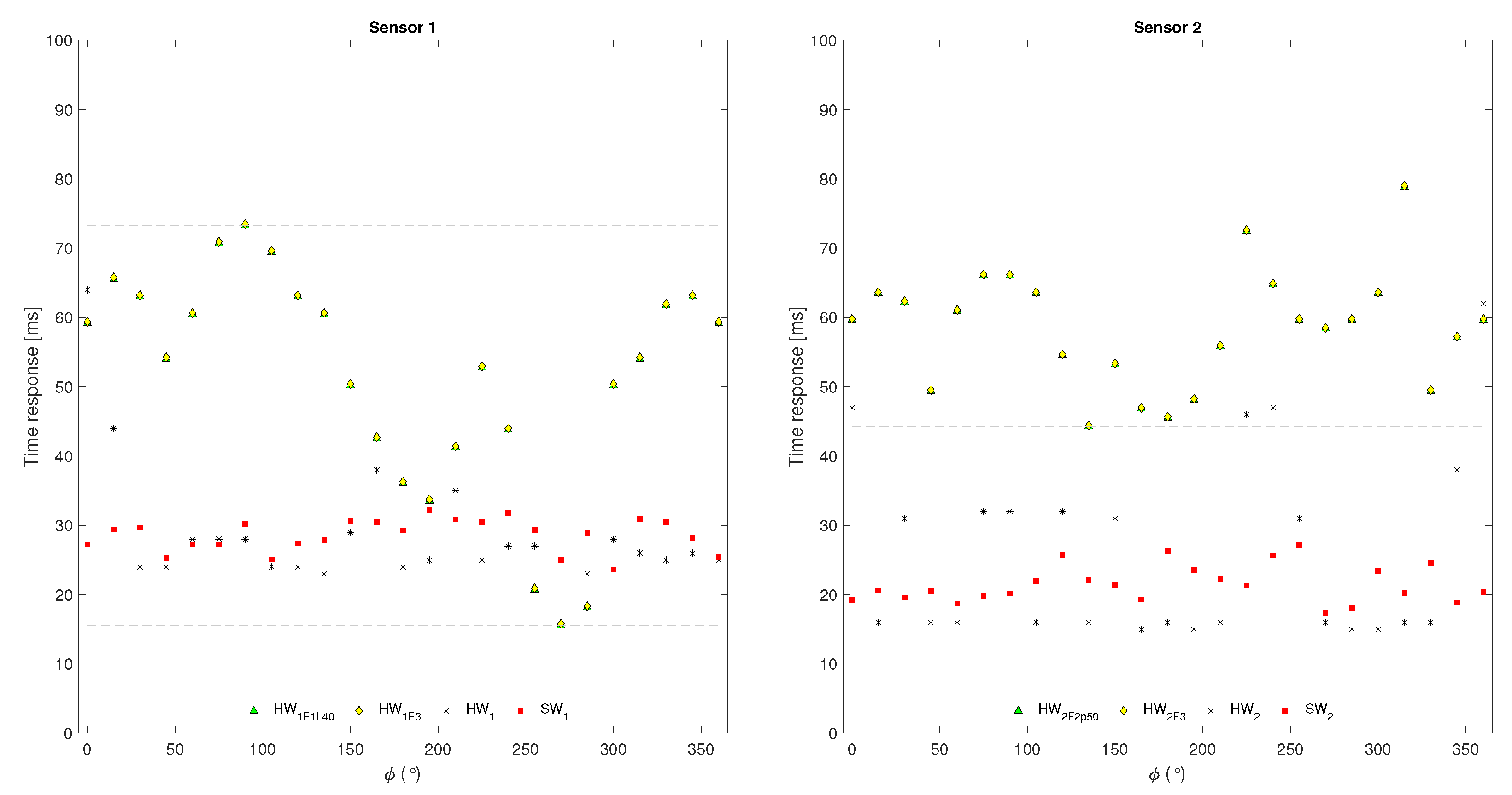 Sensors 24 07829 g015