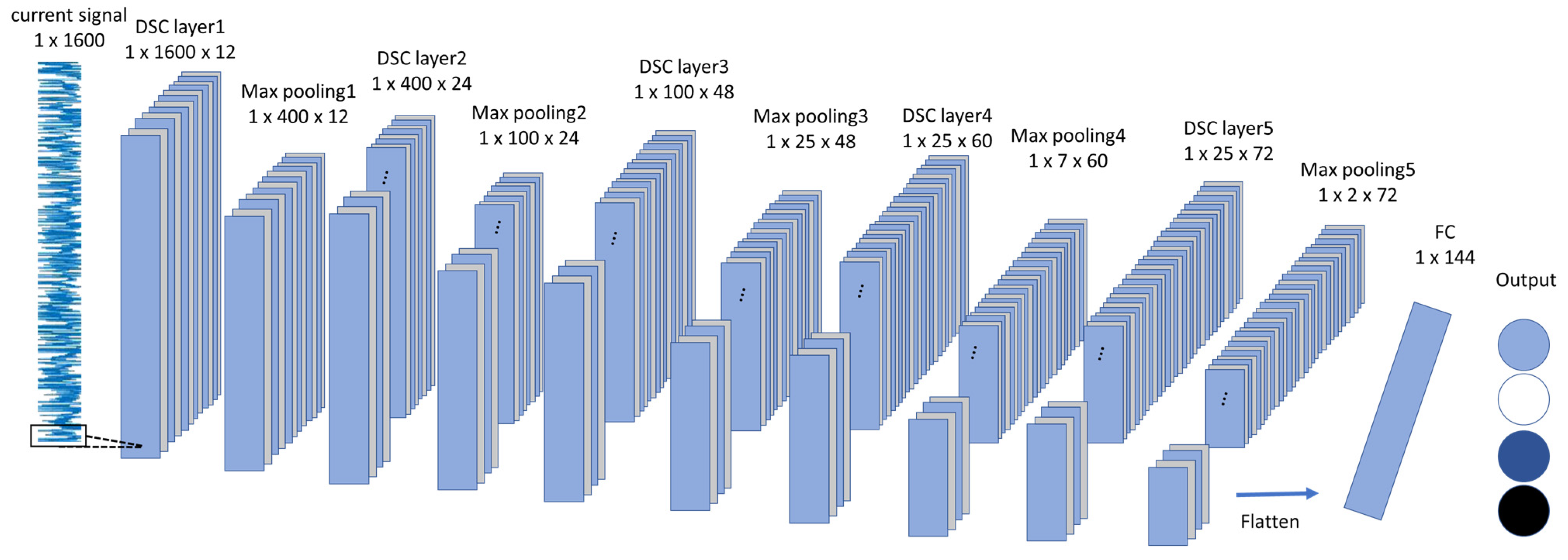Sensors 24 07831 g002
