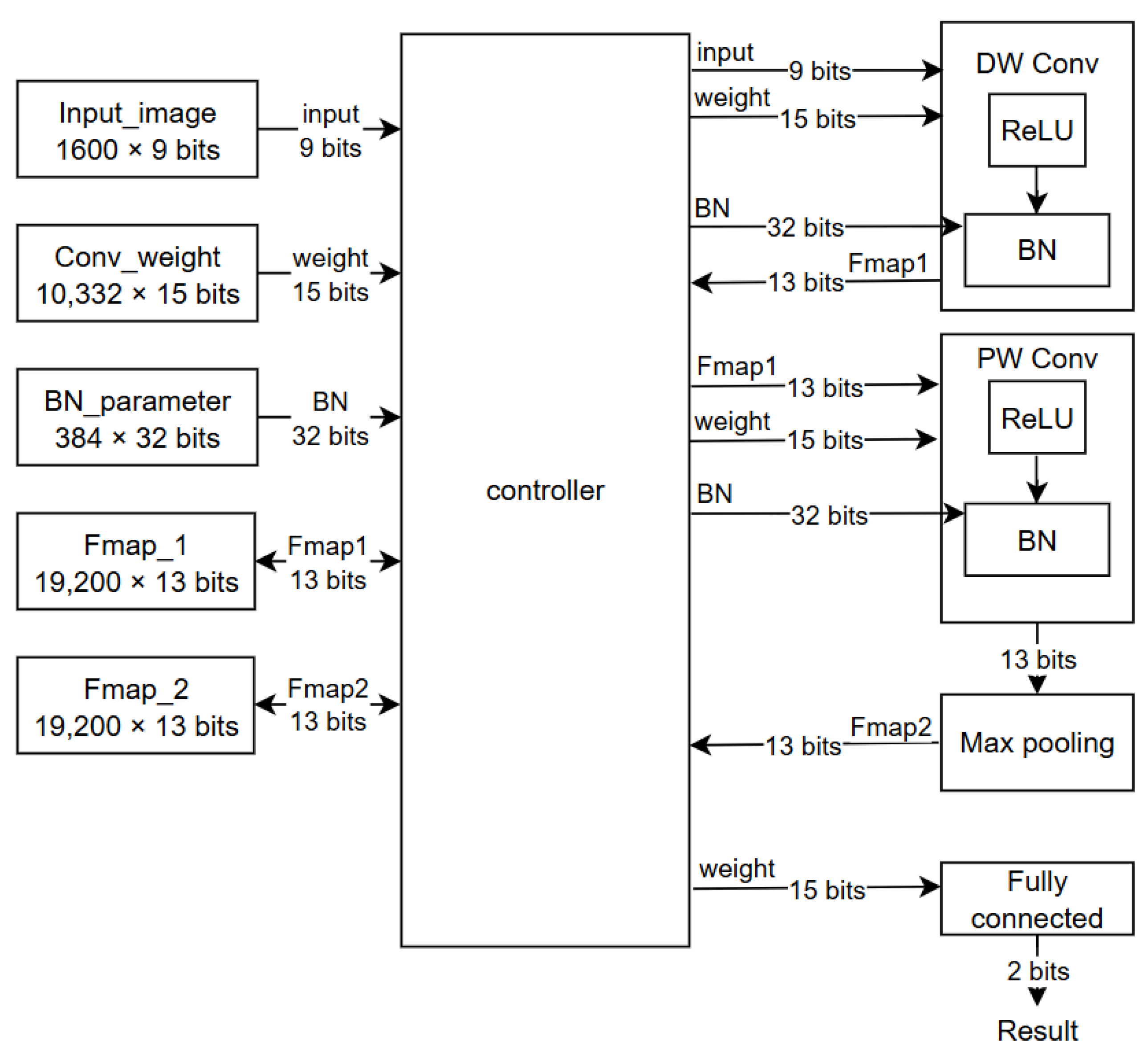Sensors 24 07831 g004