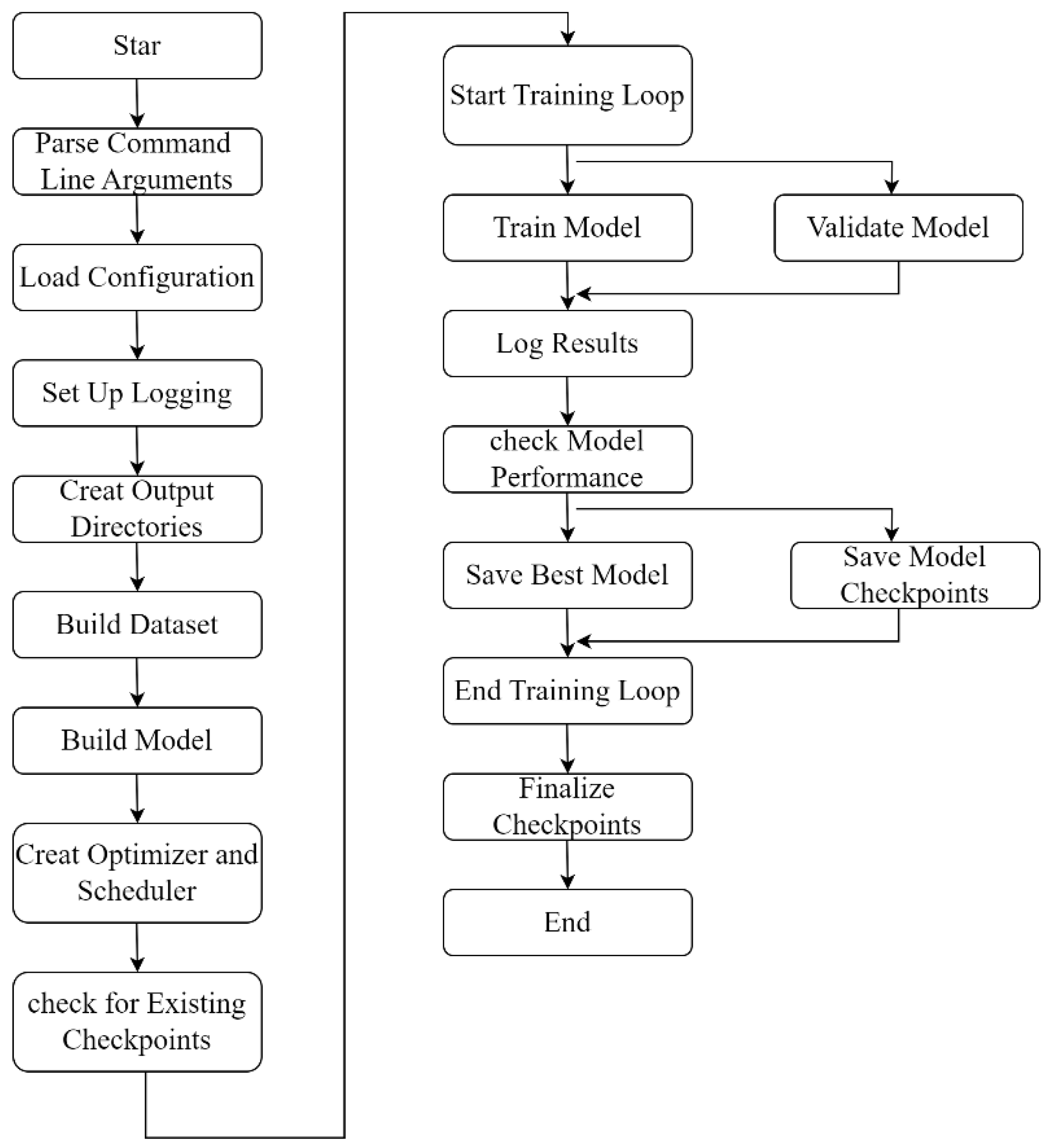 Sensors 24 07834 g001