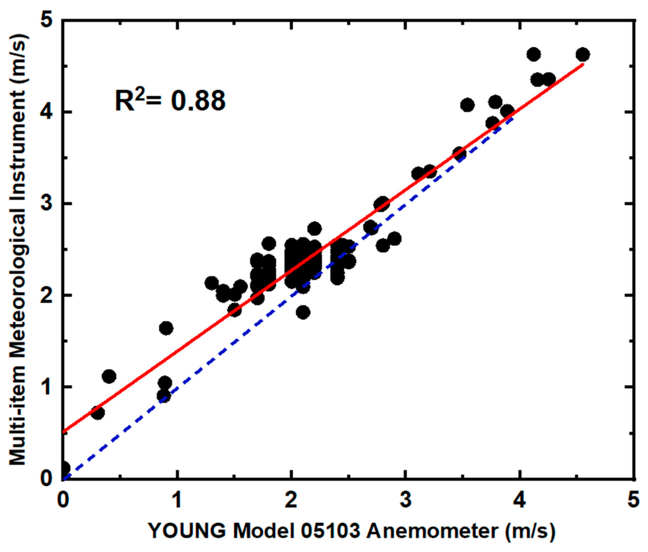 Sensors 24 07836 g004 Sensors 24 07836 g004