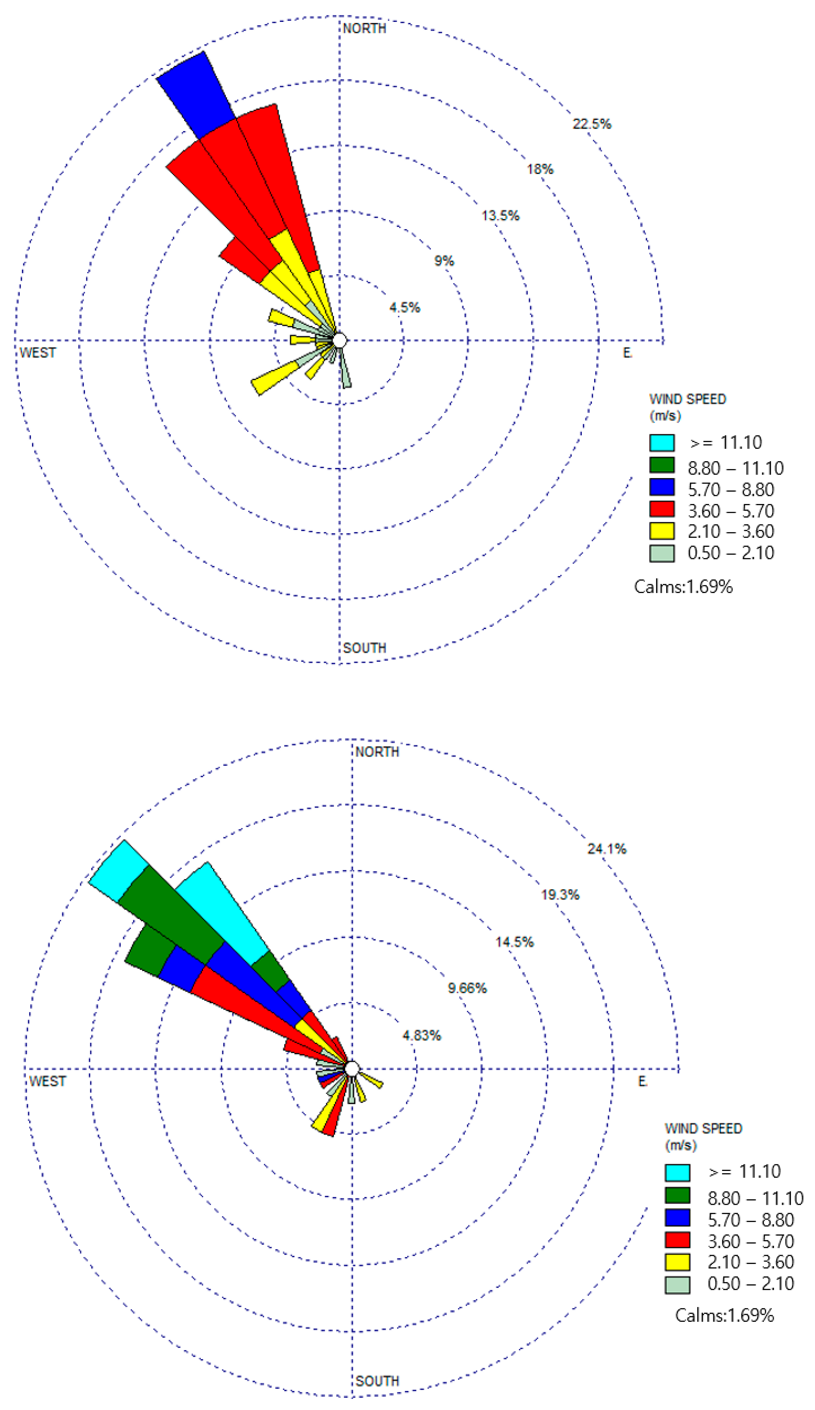 Sensors 24 07836 g006 Sensors 24 07836 g006