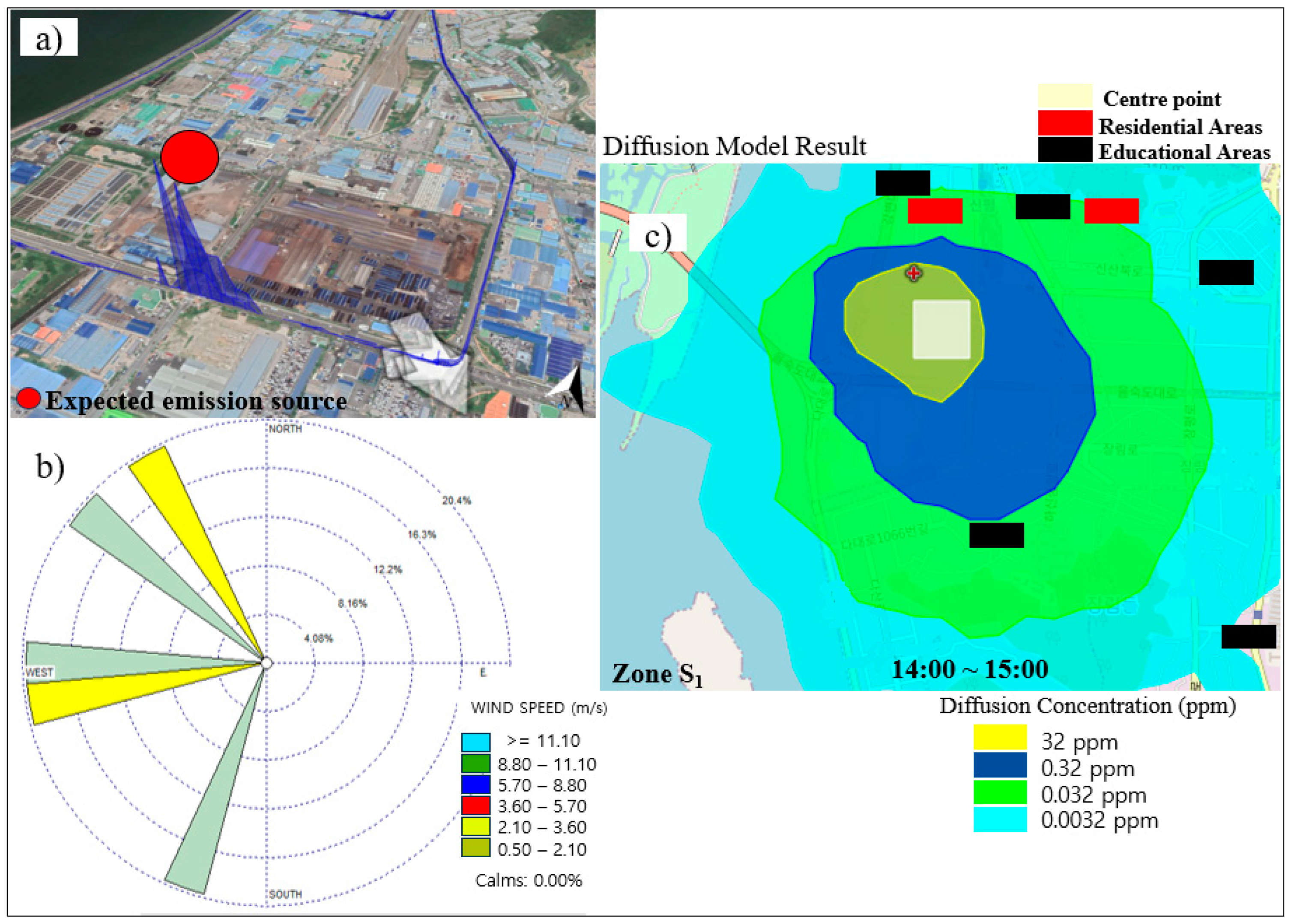 Sensors 24 07836 g010 Sensors 24 07836 g010