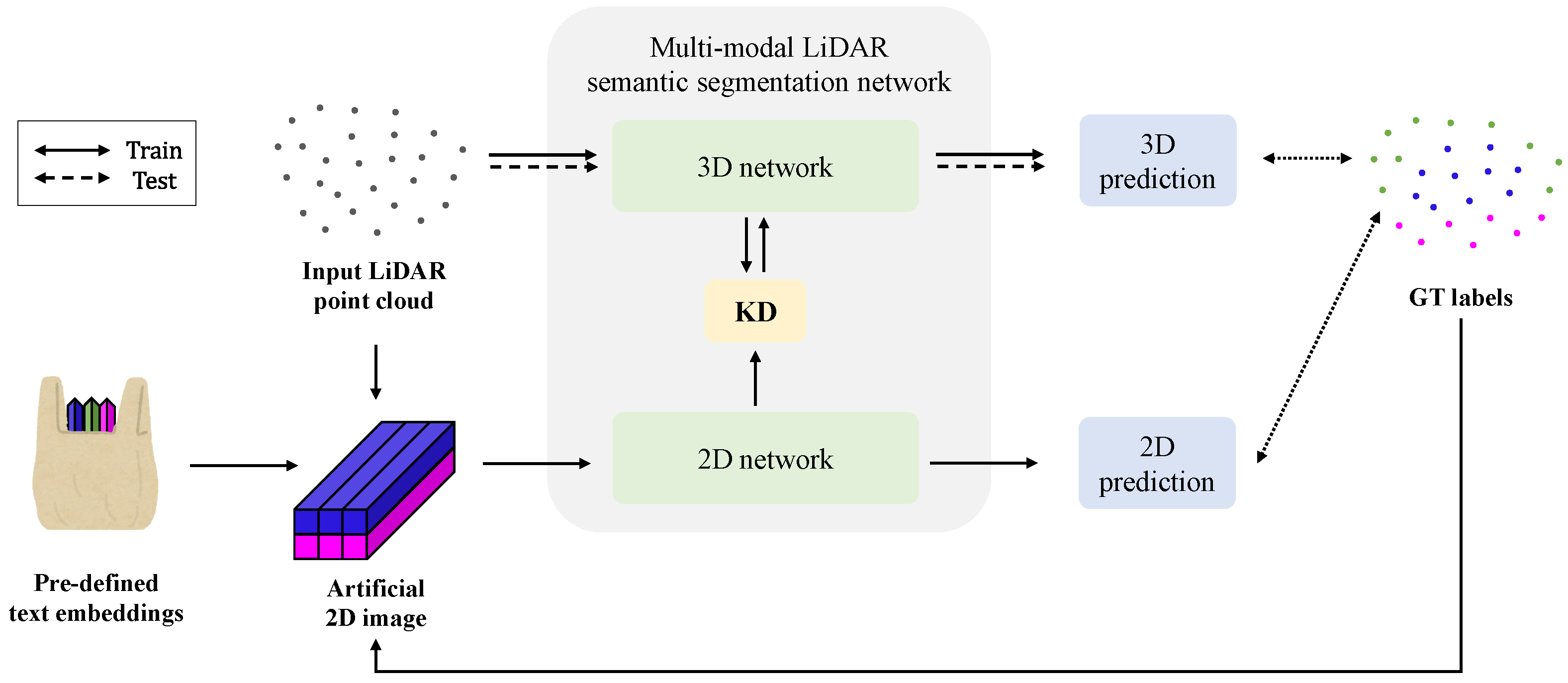 Sensors 24 07840 g004