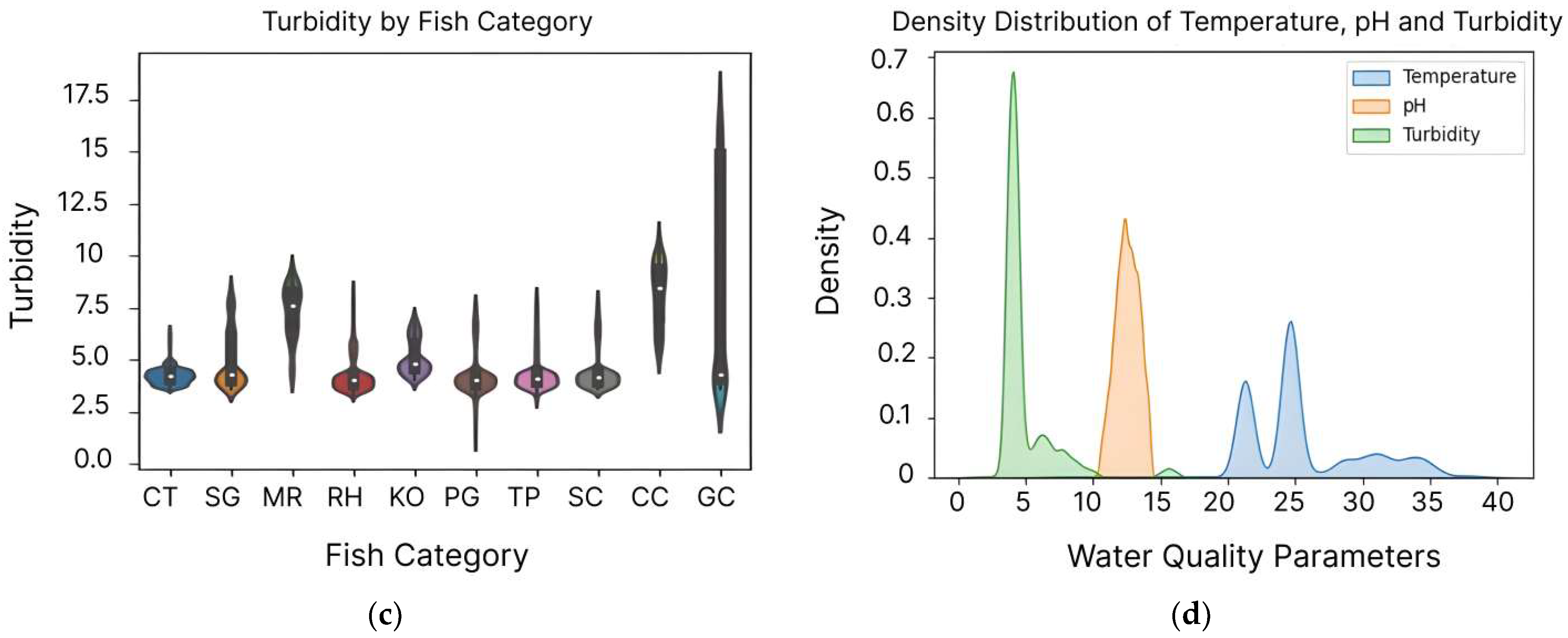 Sensors 24 07842 g004b