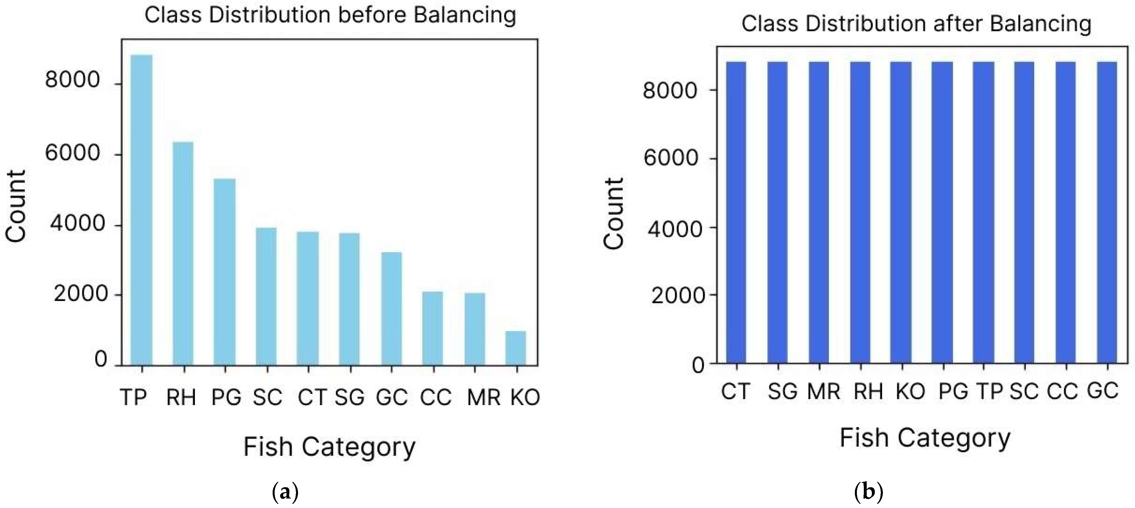 Sensors 24 07842 g005