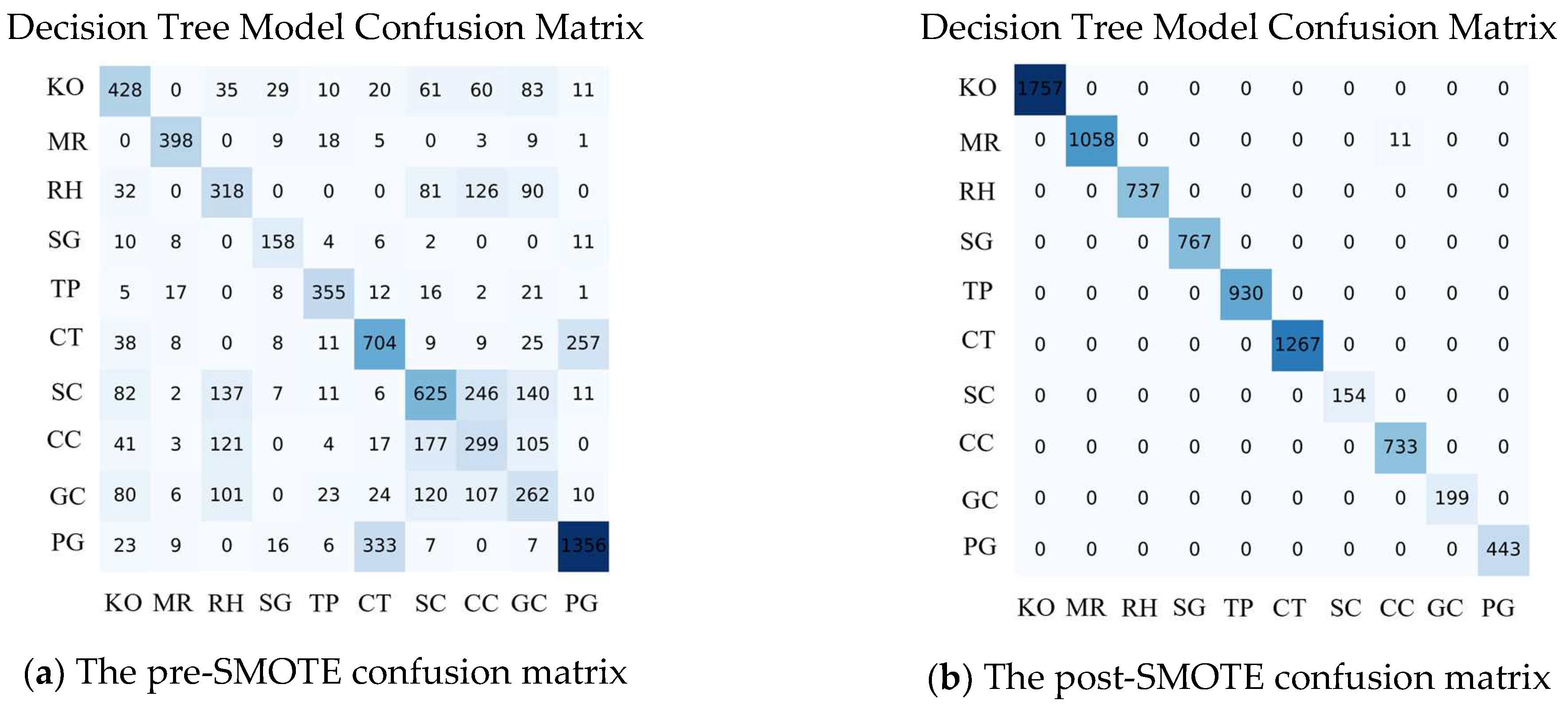 Sensors 24 07842 g006
